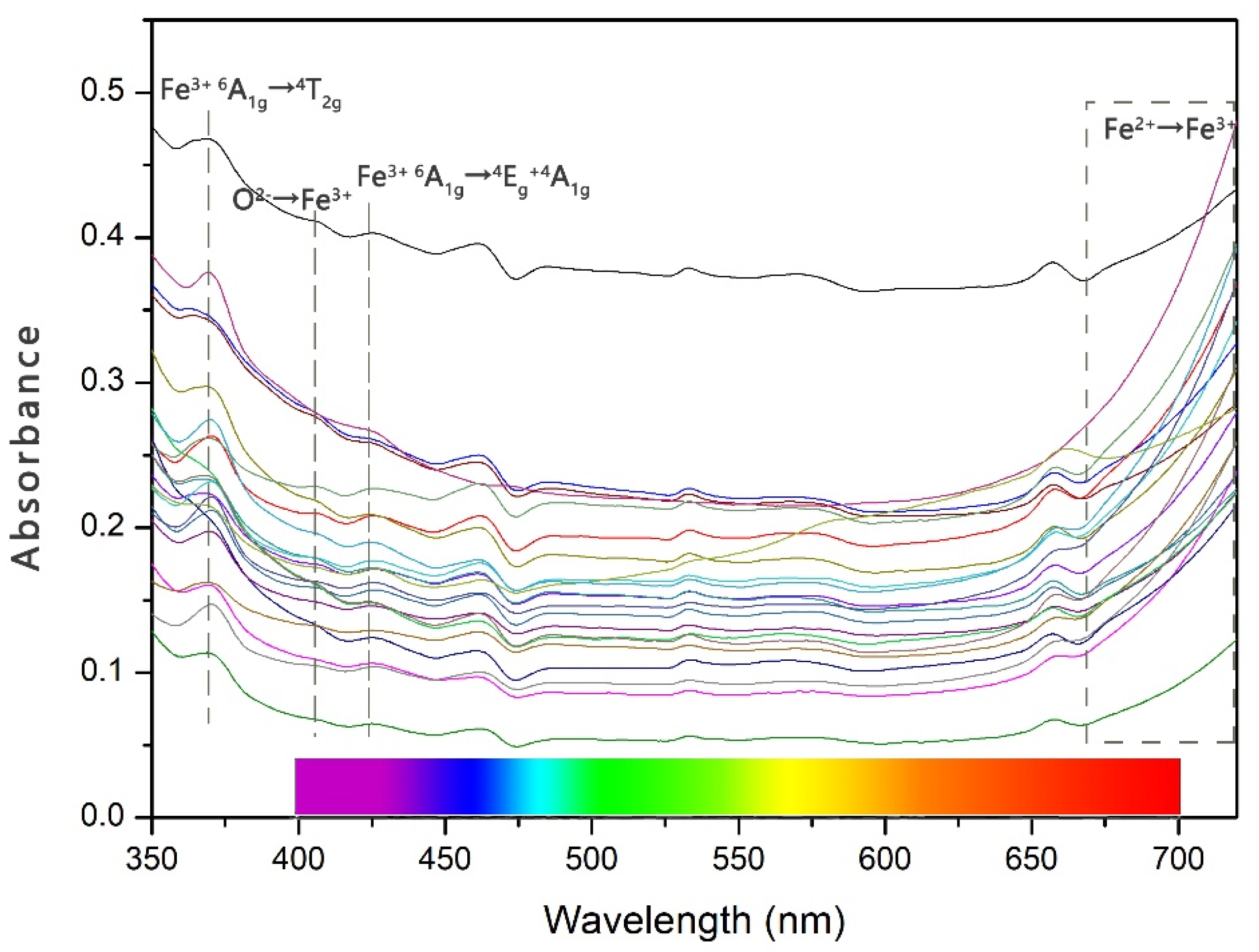 Minerals 12 00086 g007 550