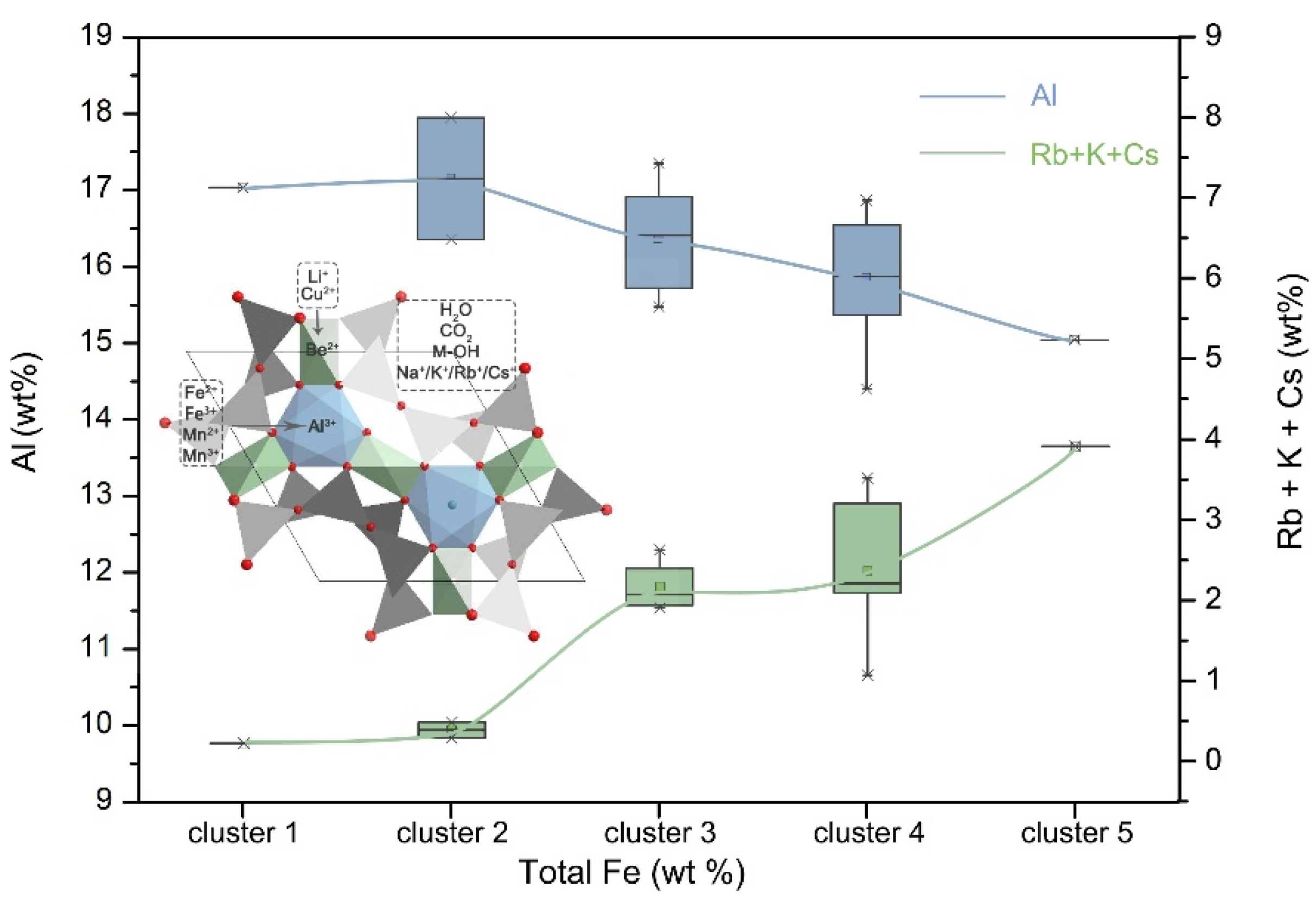 Minerals 12 00086 g008 550
