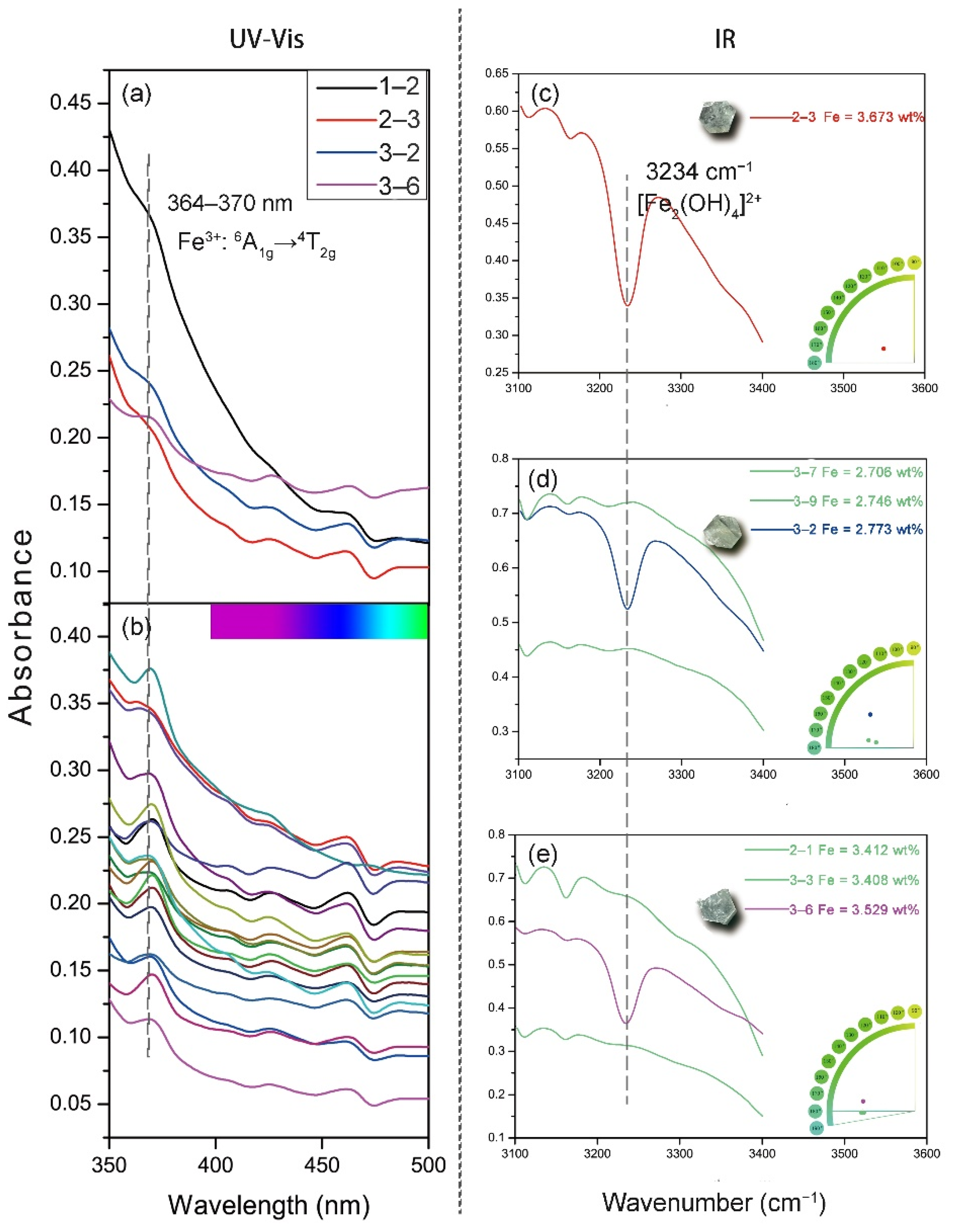Minerals 12 00086 g011 550