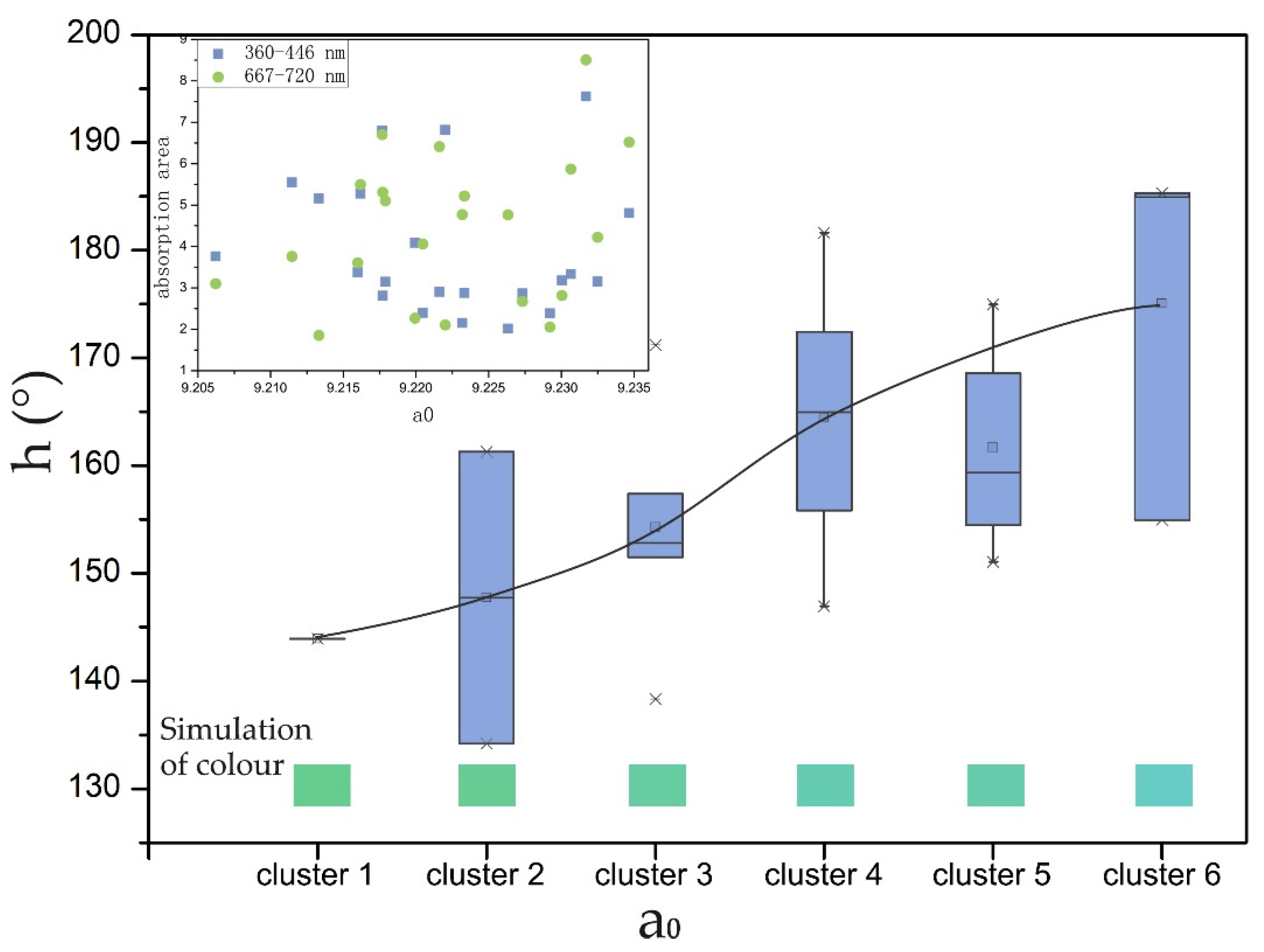 Minerals 12 00086 g012 550