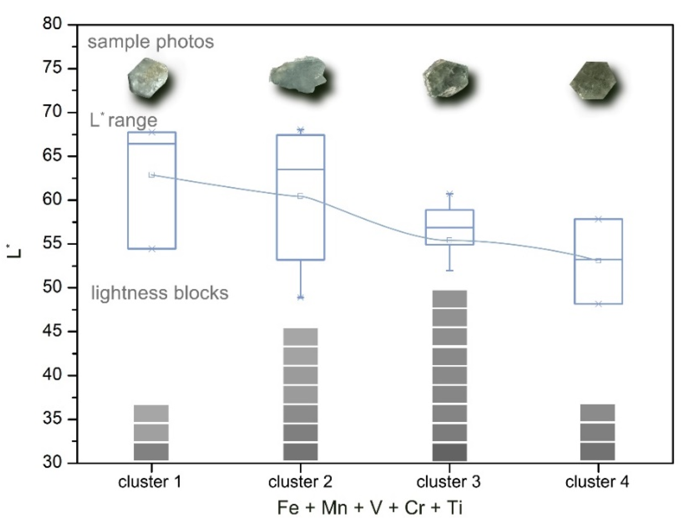 Minerals 12 00086 g014 550