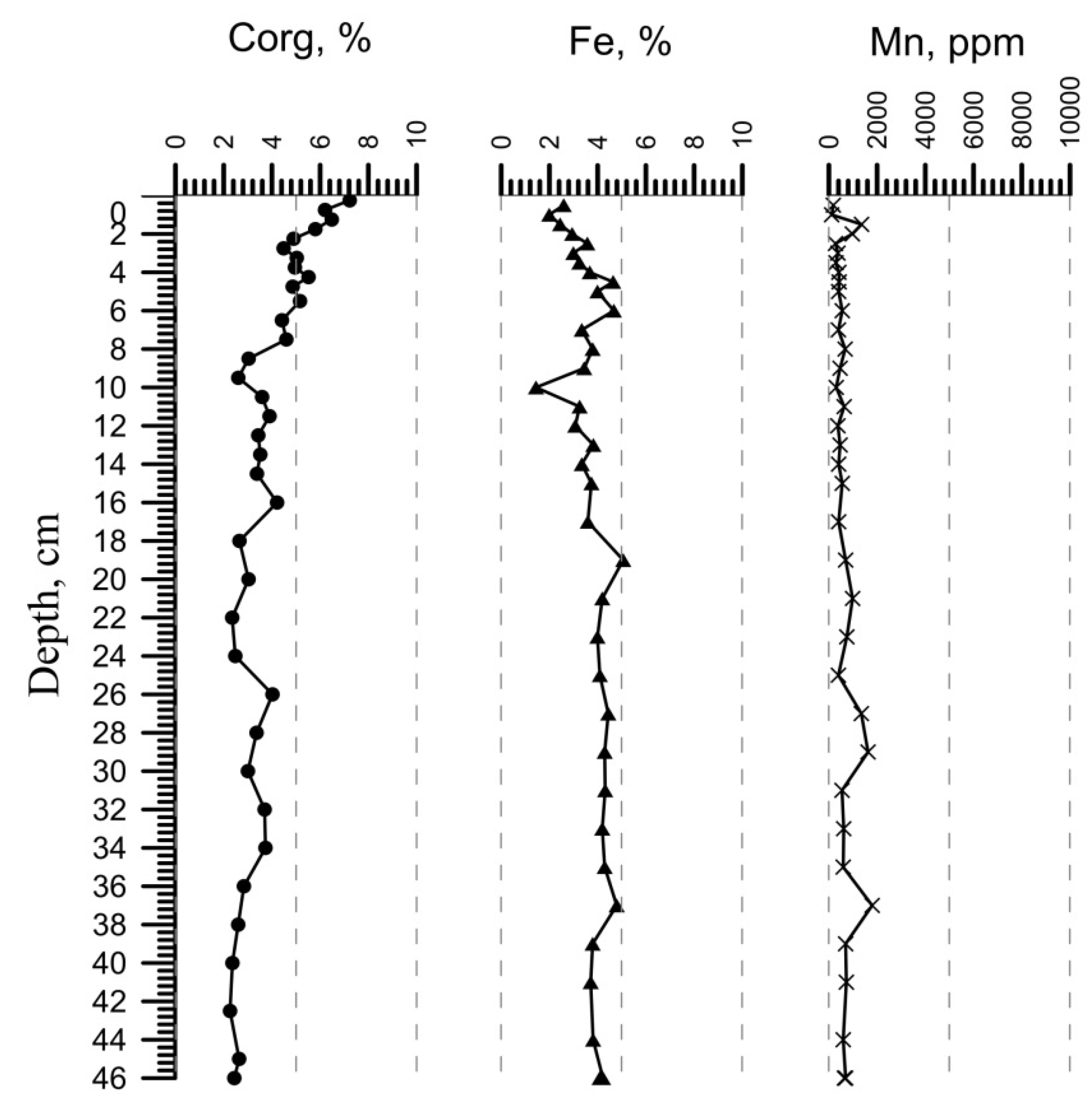 Minerals 12 00087 g003 550
