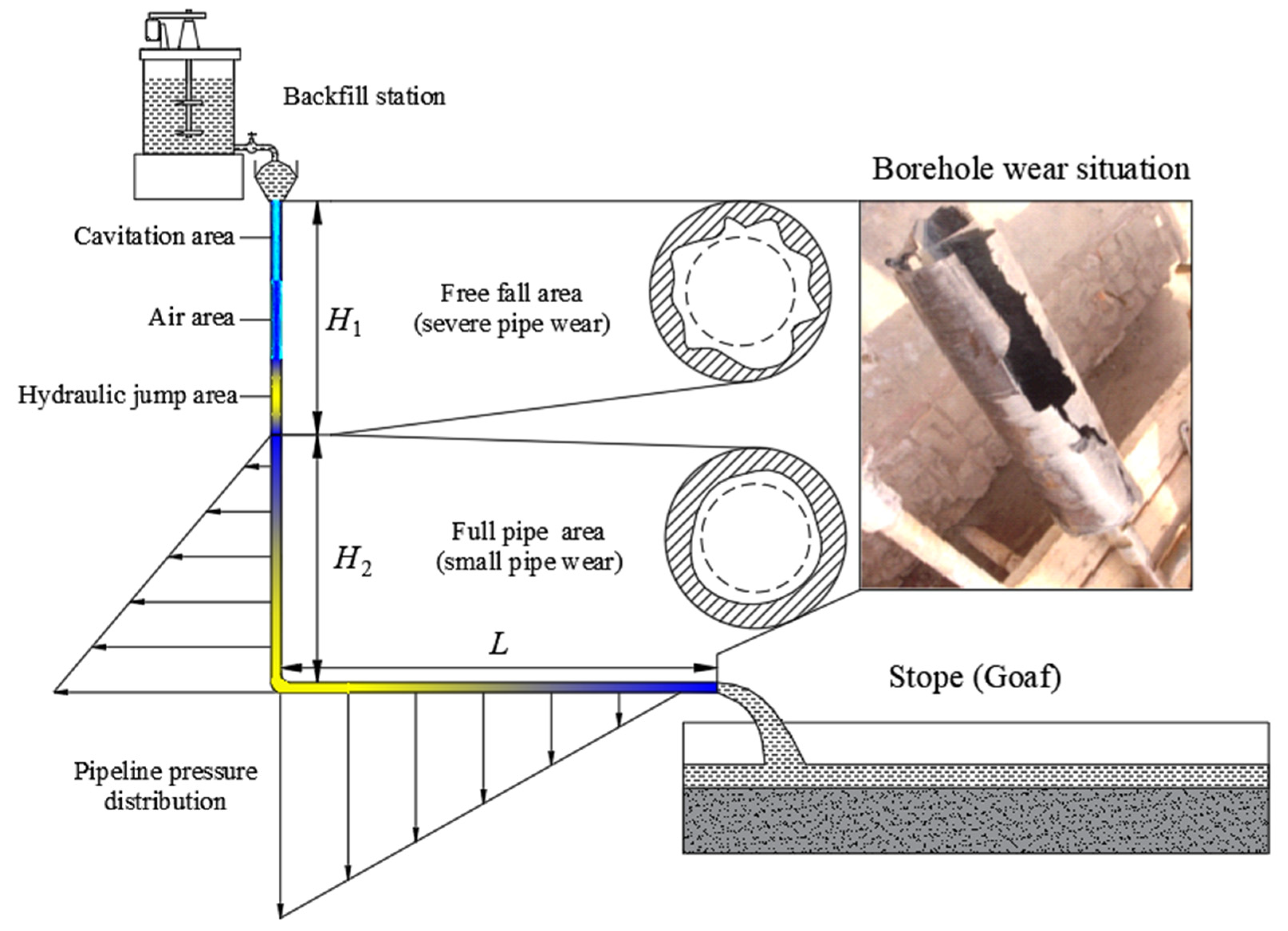 The Recent Progress China Has Made in the Backfill Mining Method, Part ...