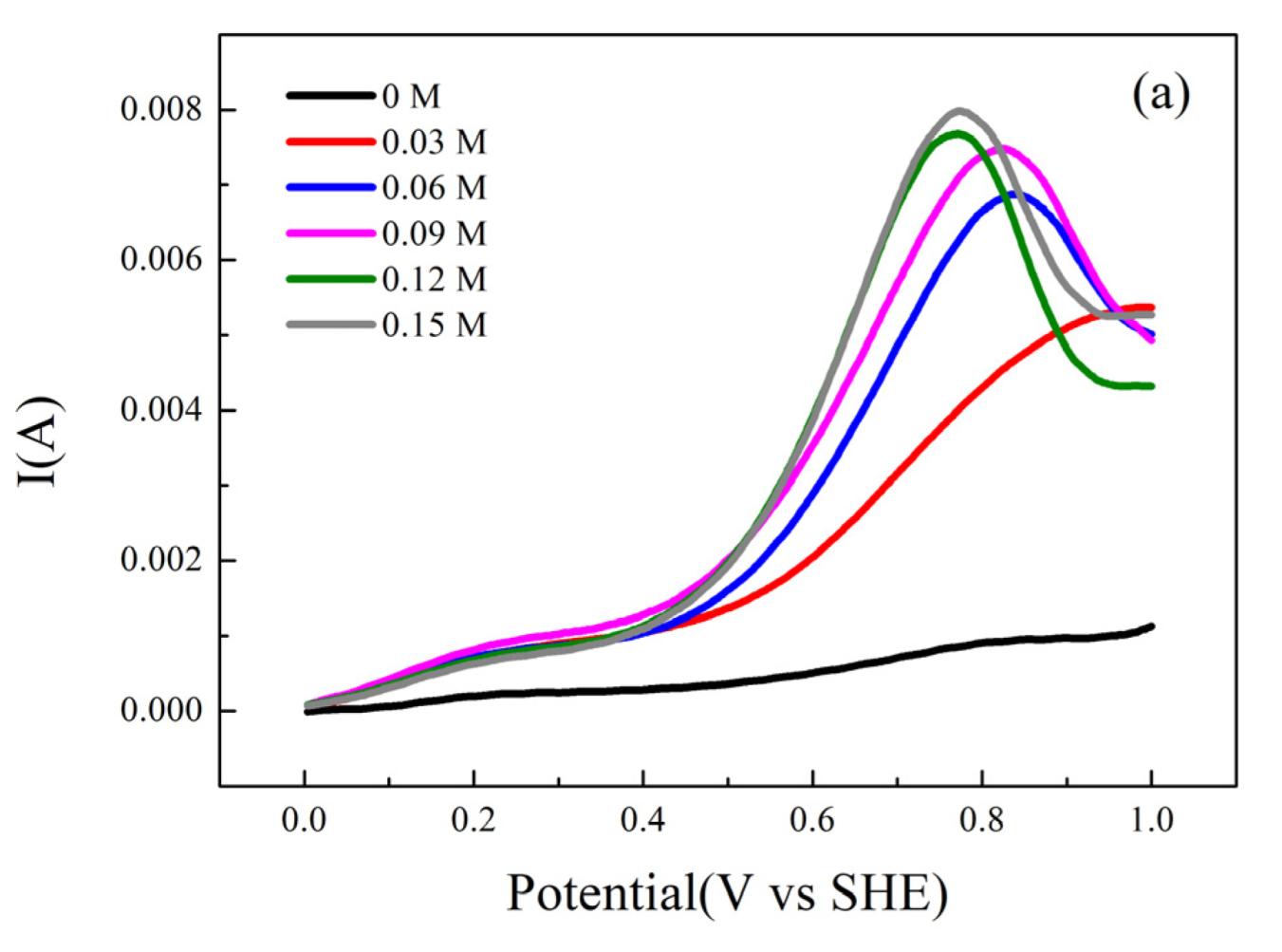 Minerals 12 00089 g003a