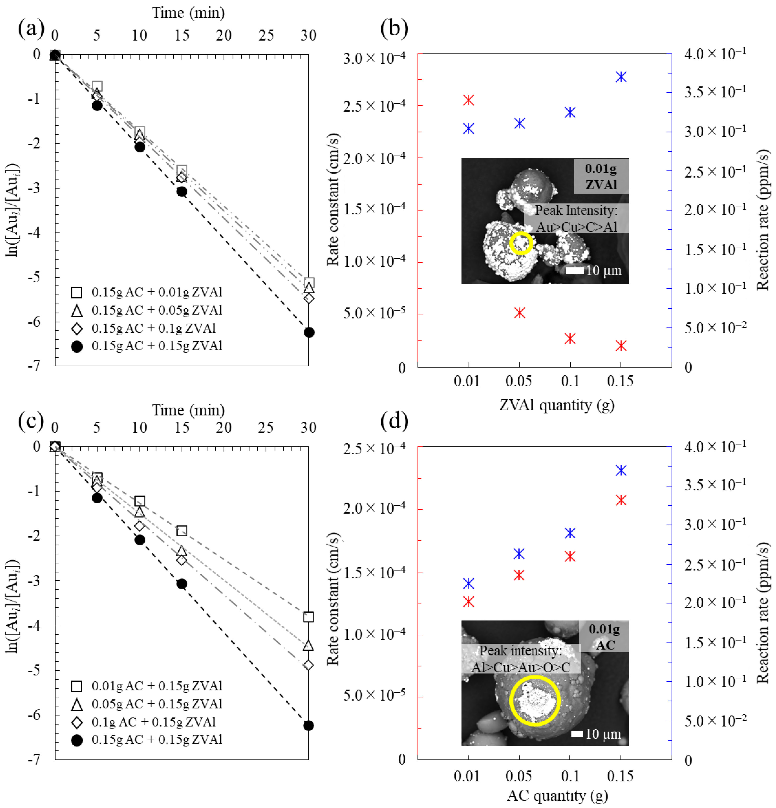 Minerals 12 00091 g004