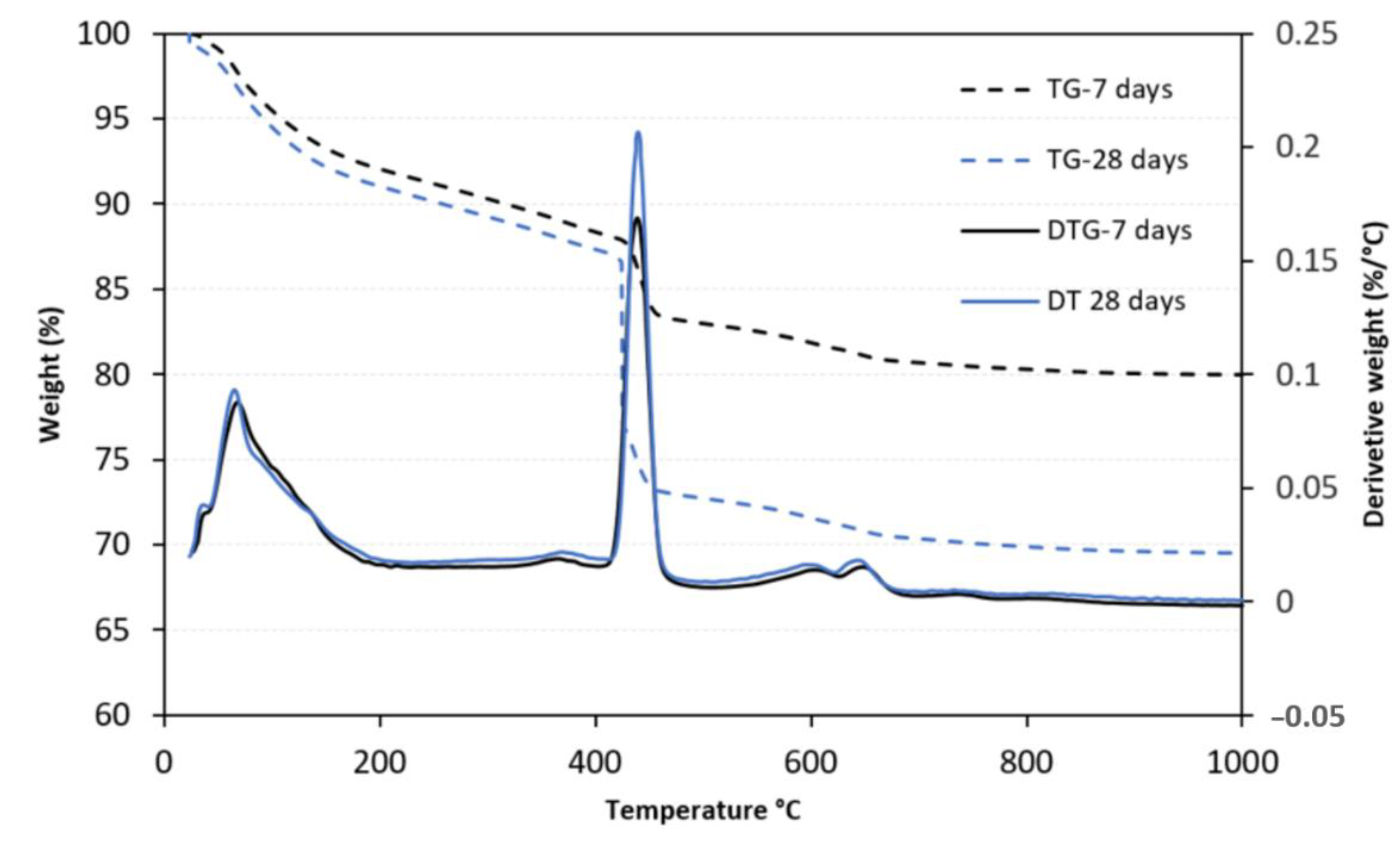 Minerals 12 00093 g004 550