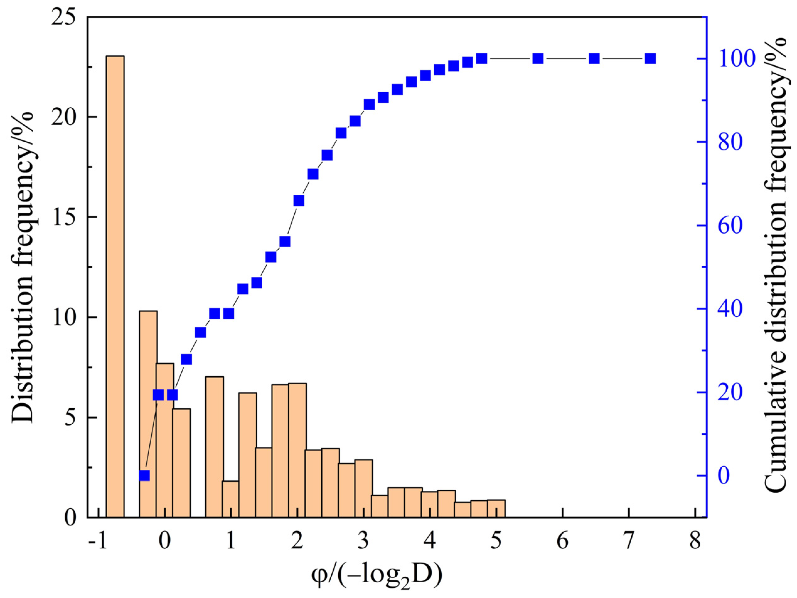 Minerals 12 00094 g002