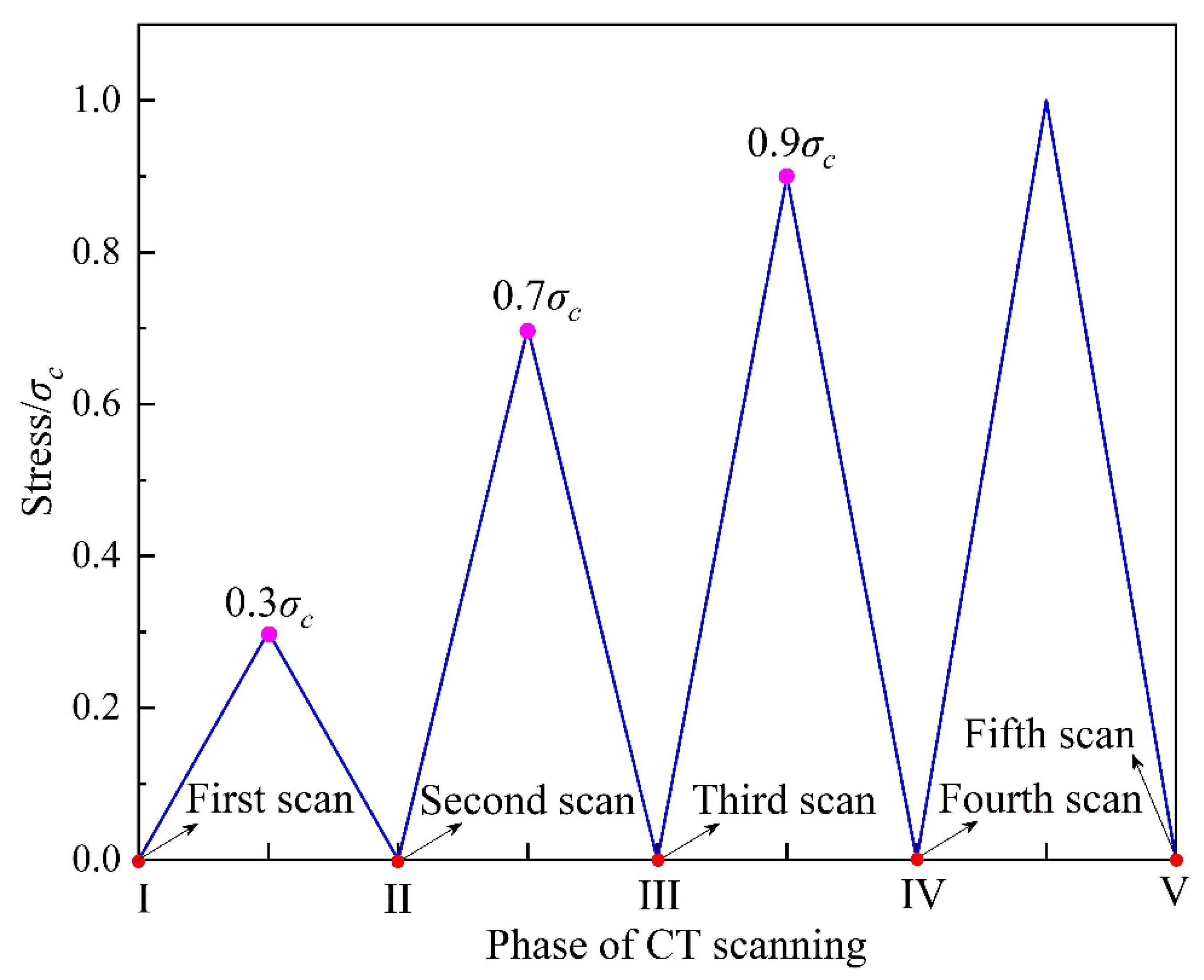 Minerals 12 00094 g005