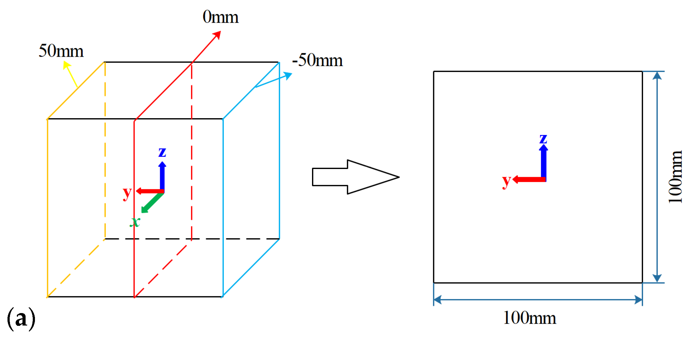 Minerals 12 00094 g007a