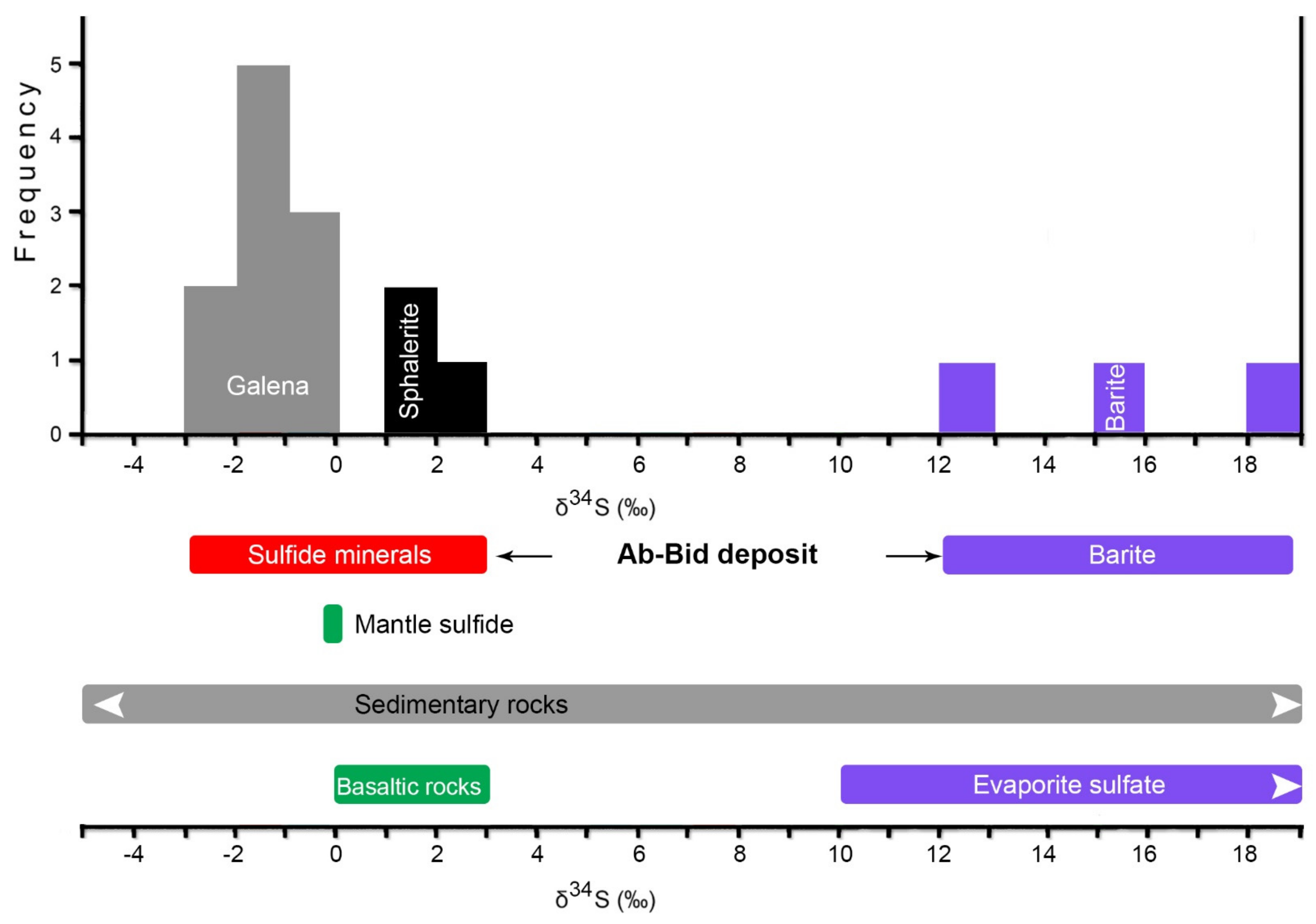 Minerals 12 00095 g013