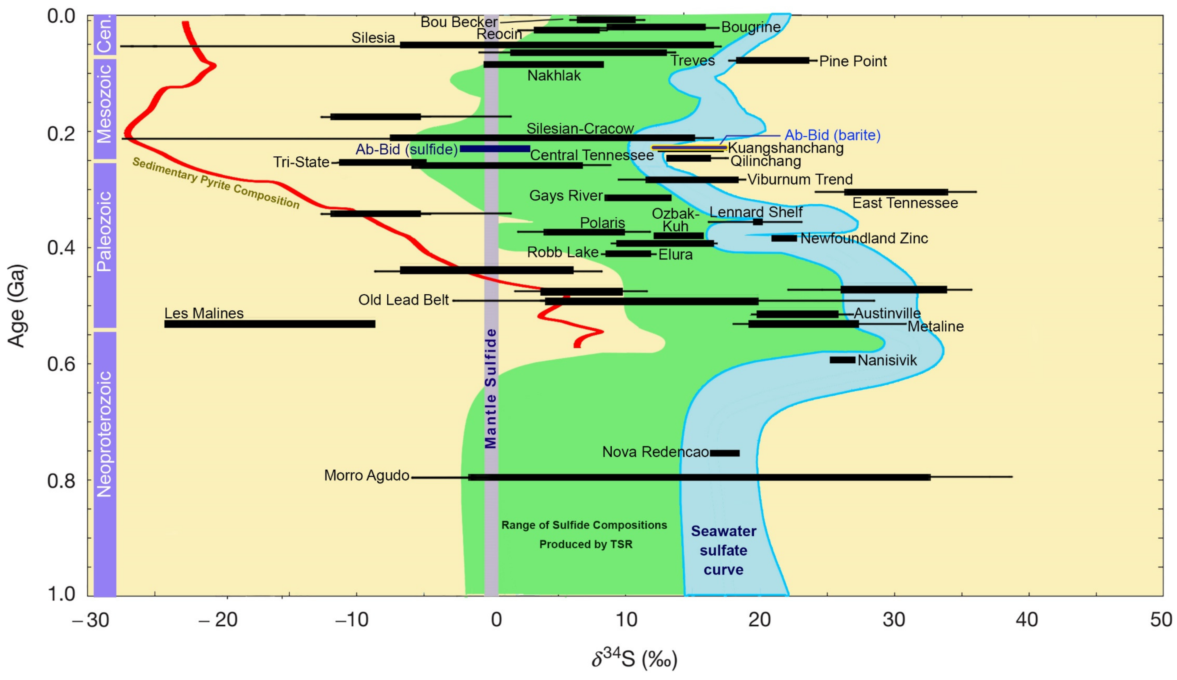 Minerals 12 00095 g016
