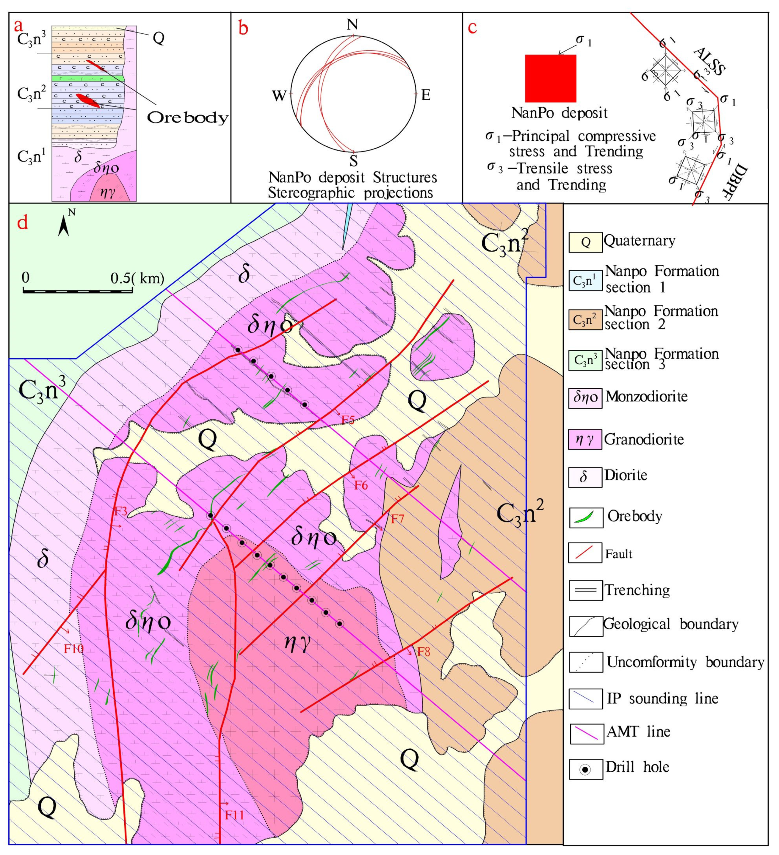 Minerals 12 00096 g002 550