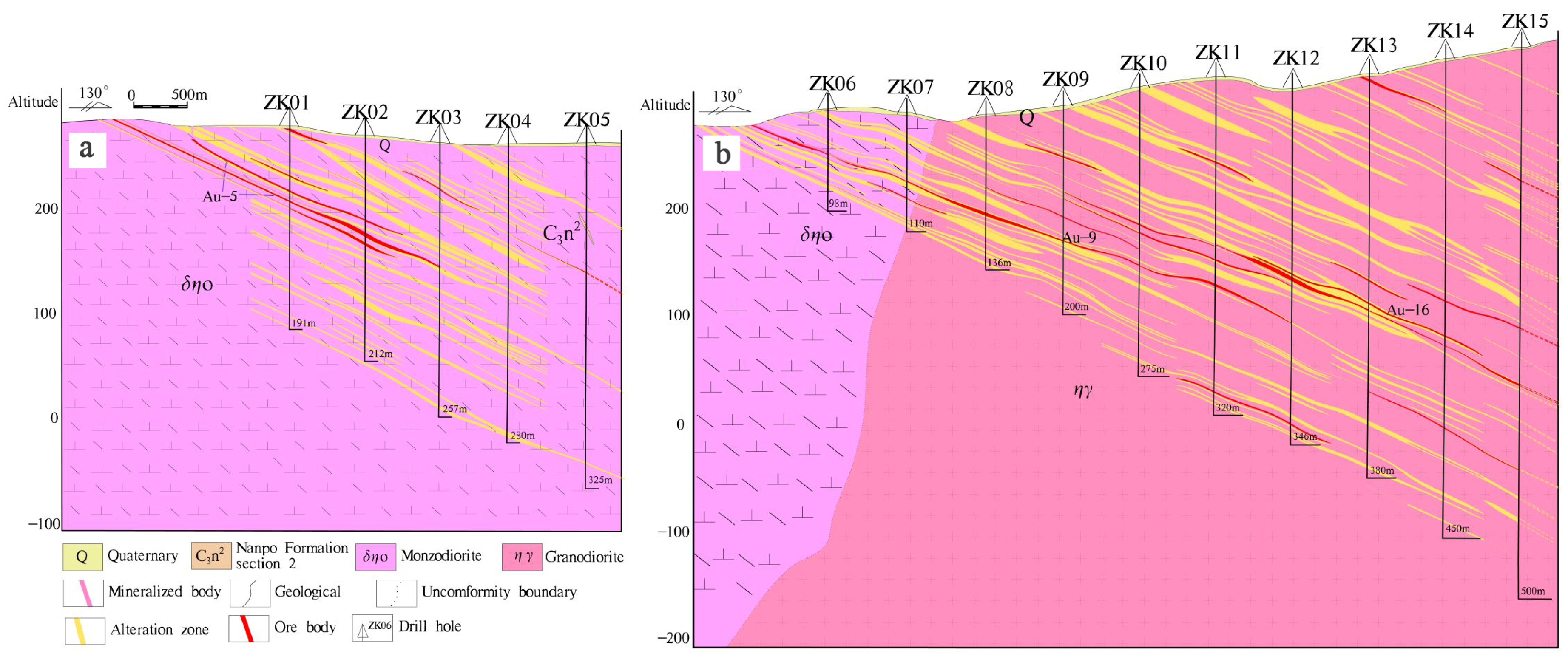 Minerals 12 00096 g007 550