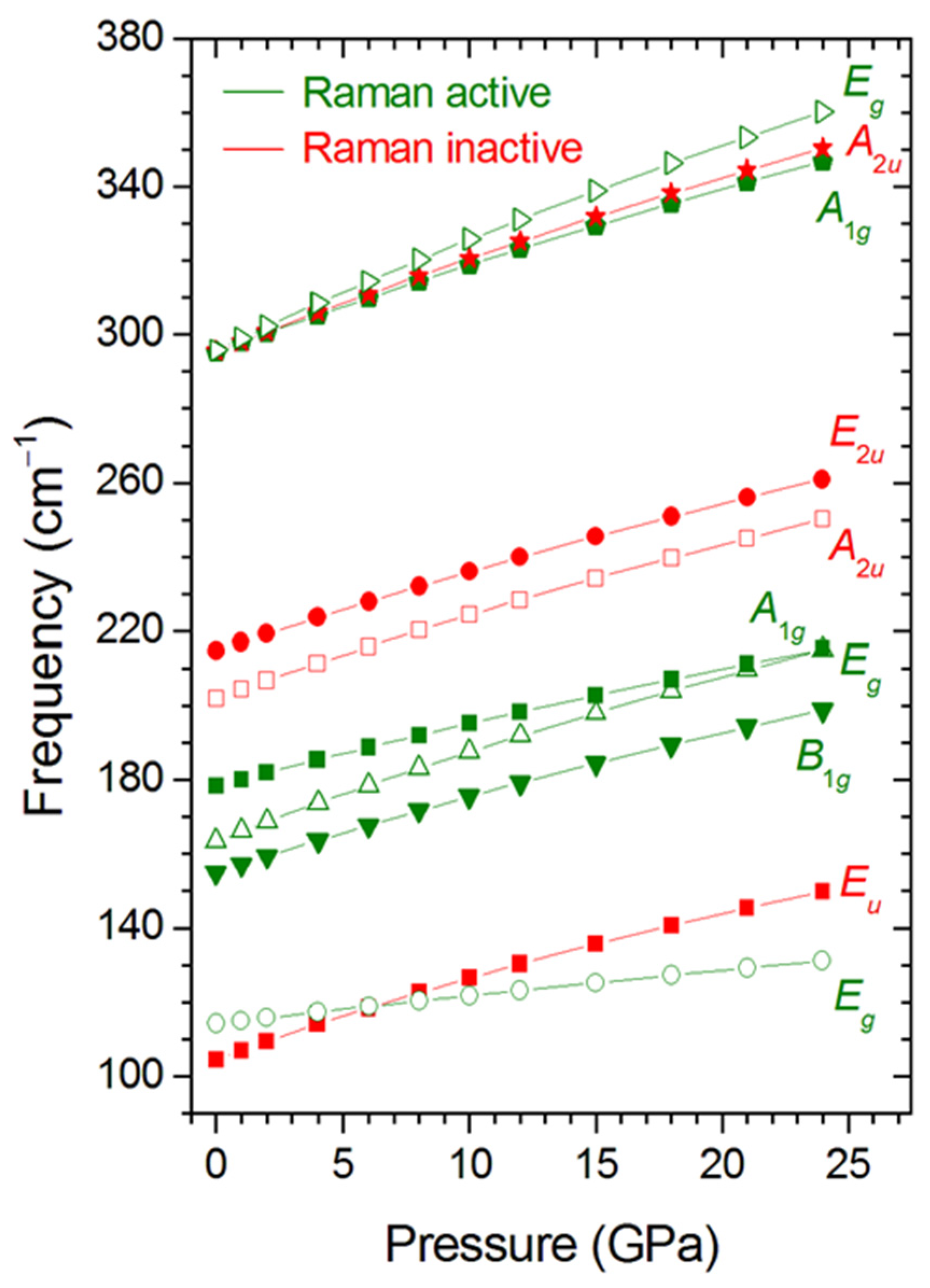 Minerals 12 00098 g003 550