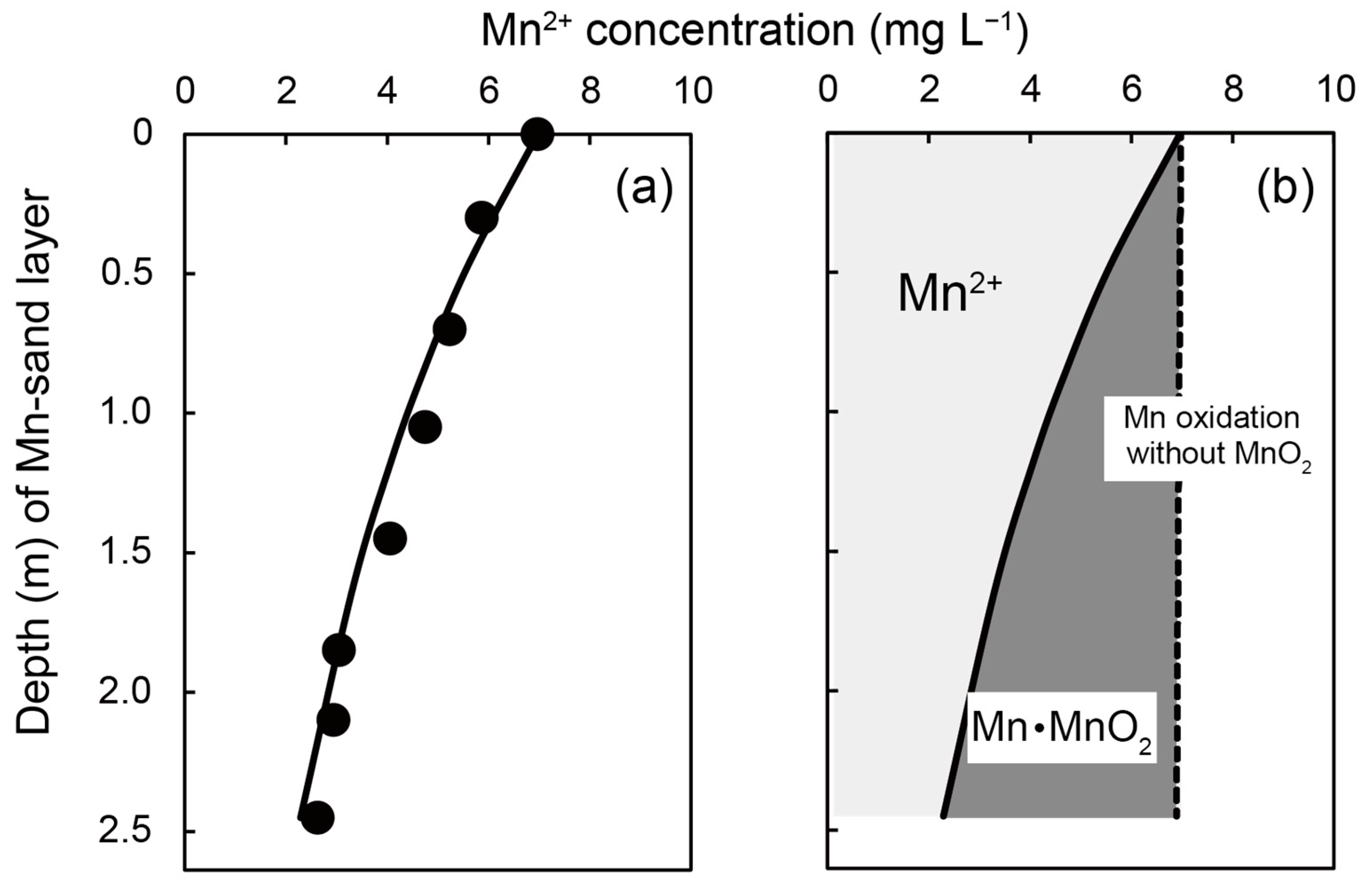 Minerals 12 00099 g004 Minerals 12 00099 g004