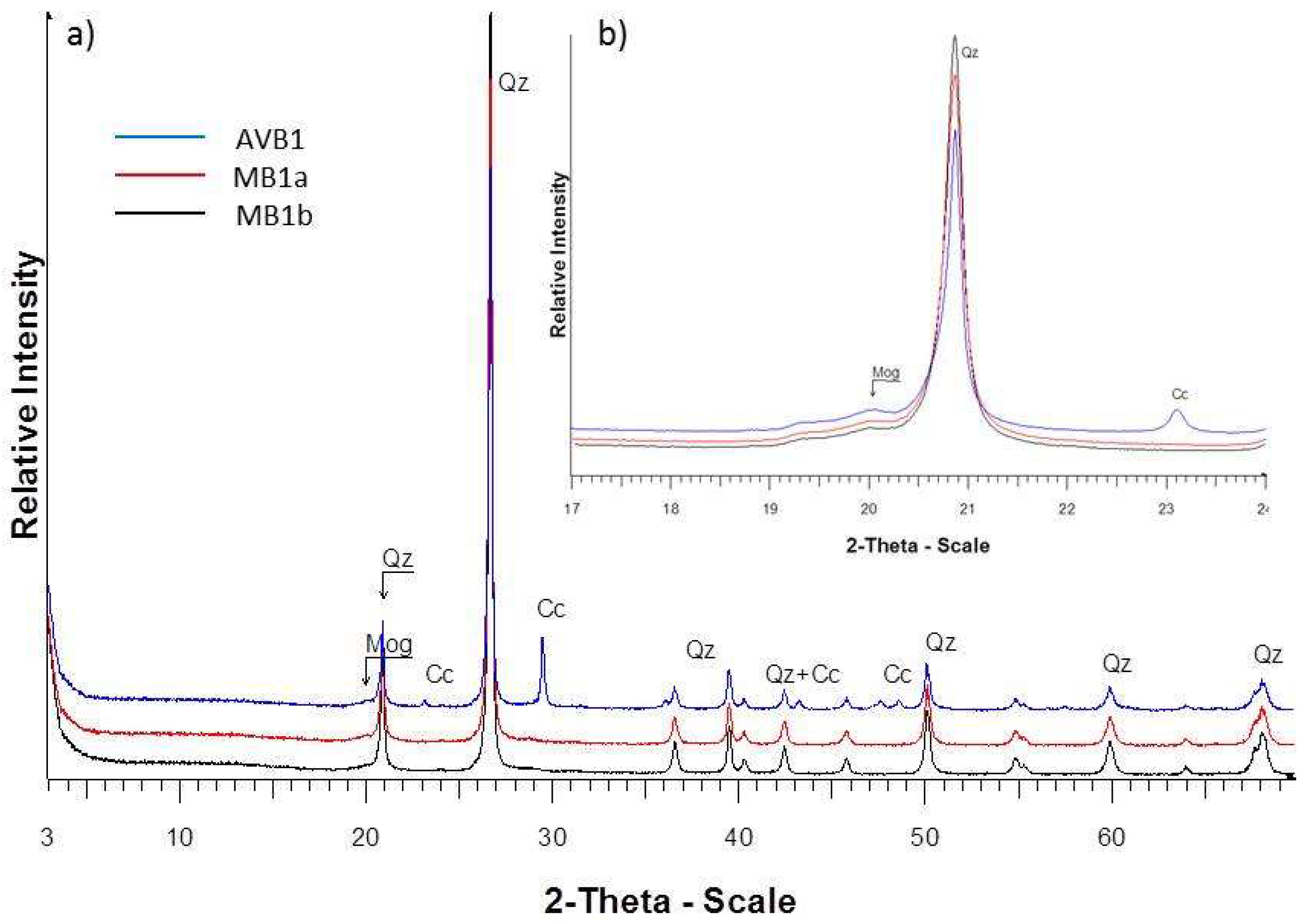 Minerals 12 00101 g005
