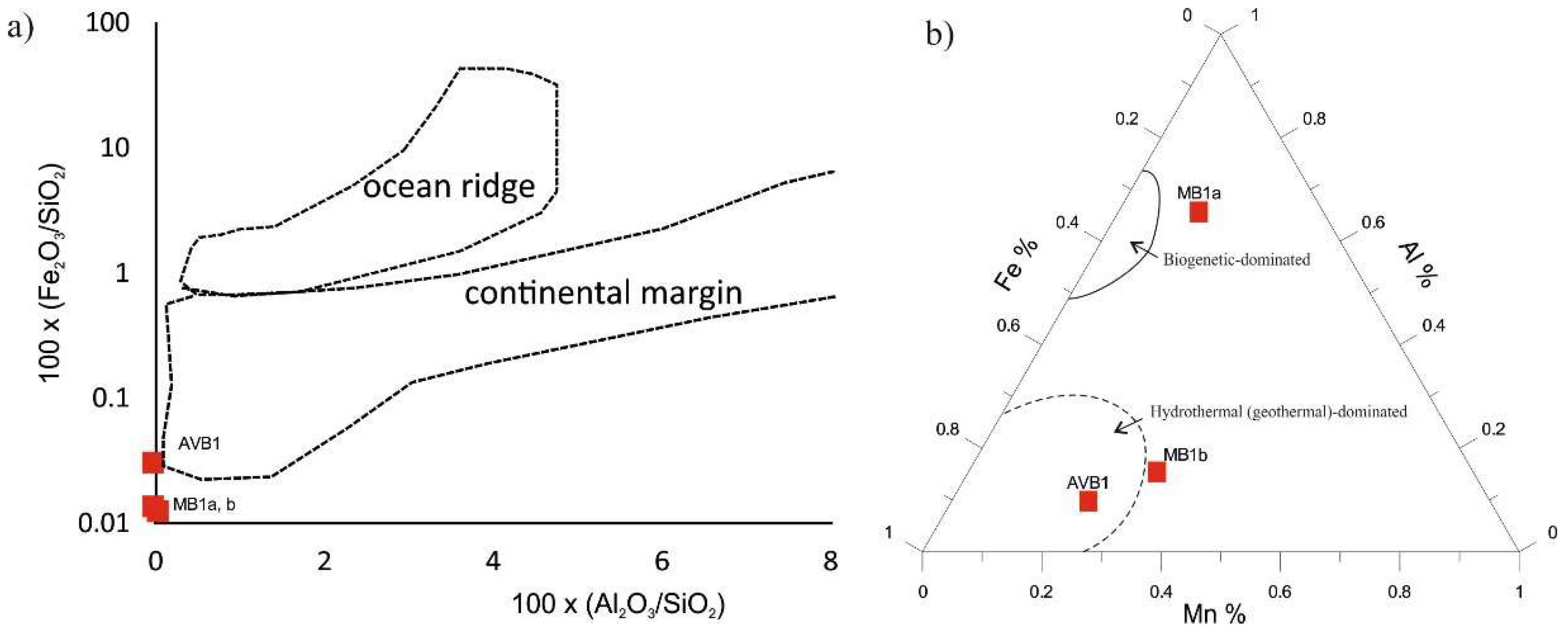 Minerals 12 00101 g014