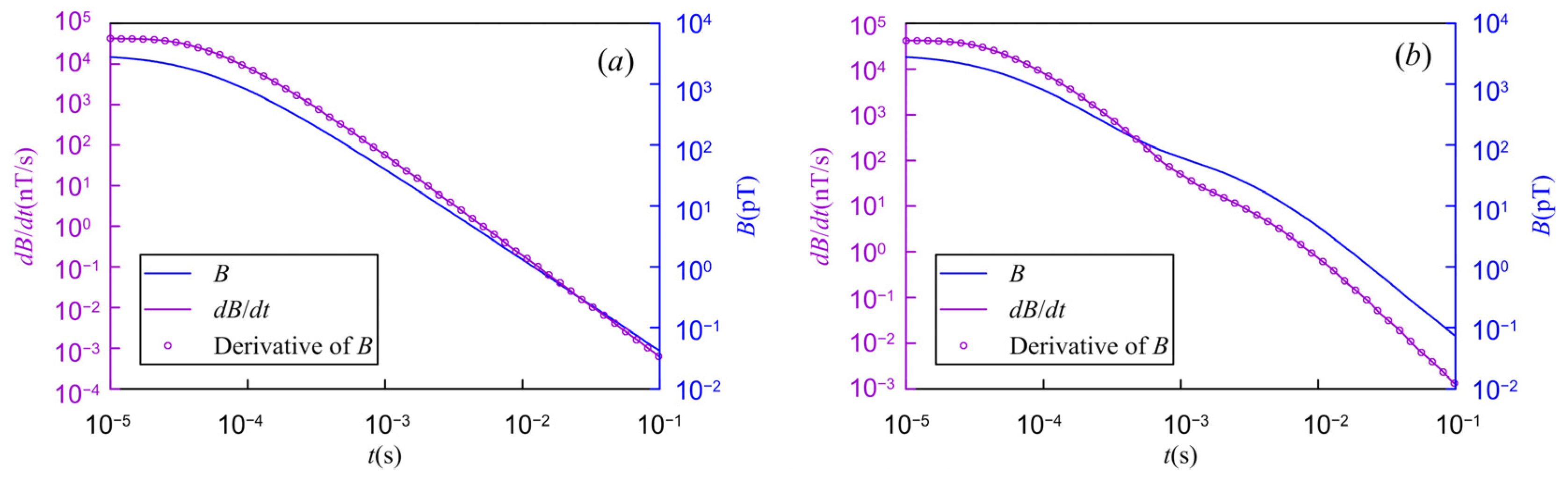 Minerals 12 00102 g004 550