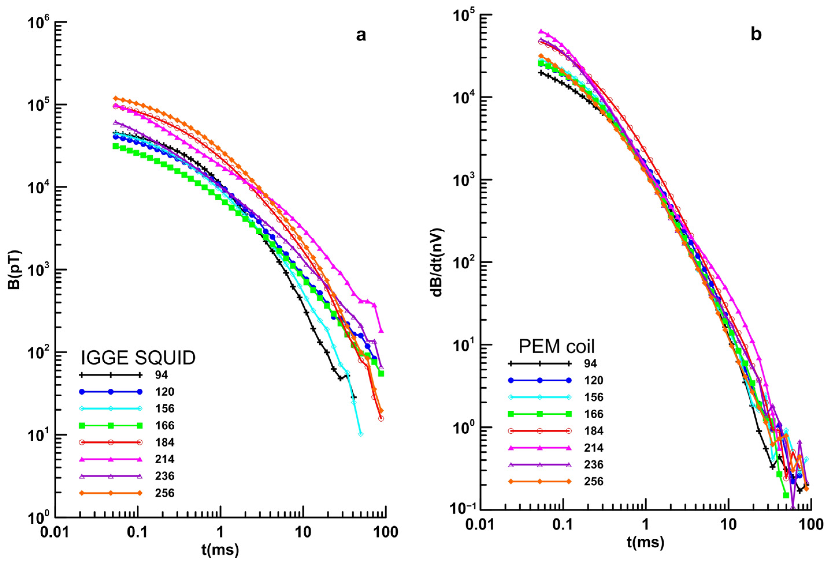Minerals 12 00102 g005 550