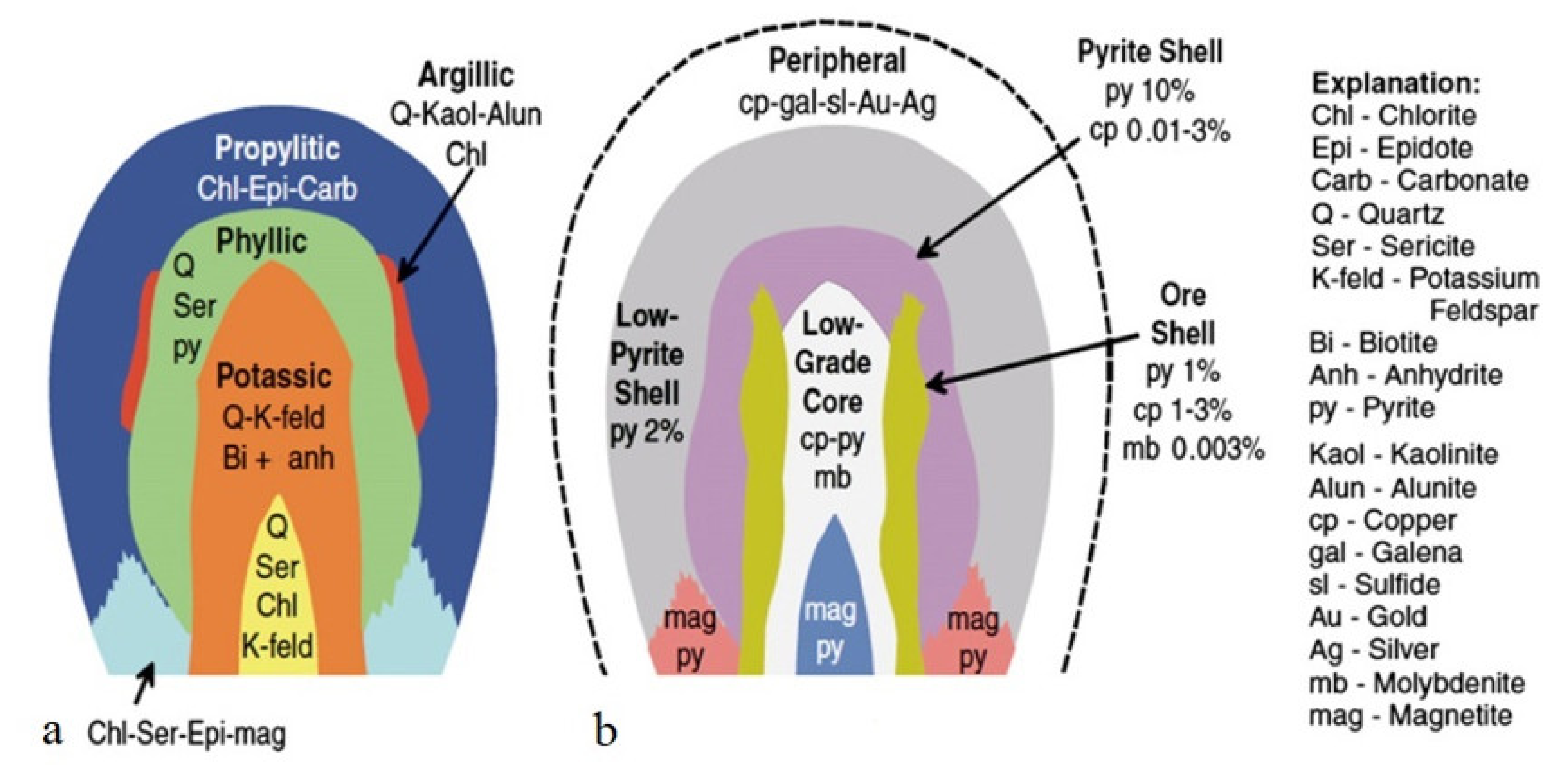 Minerals 12 00103 g003
