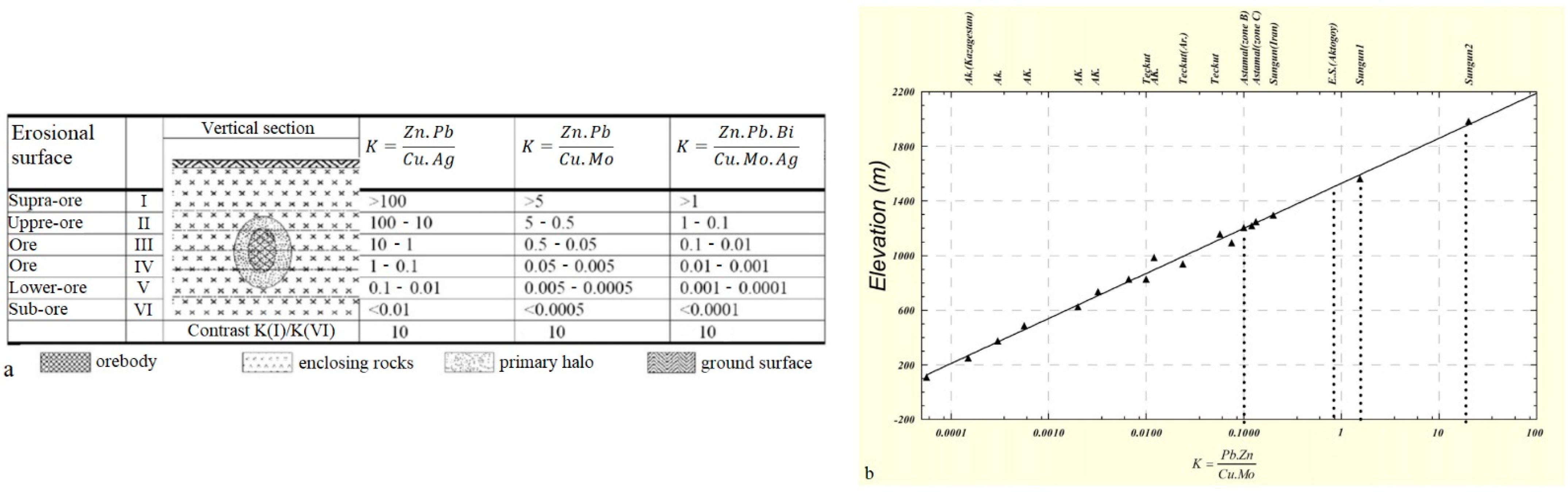 Minerals 12 00103 g005
