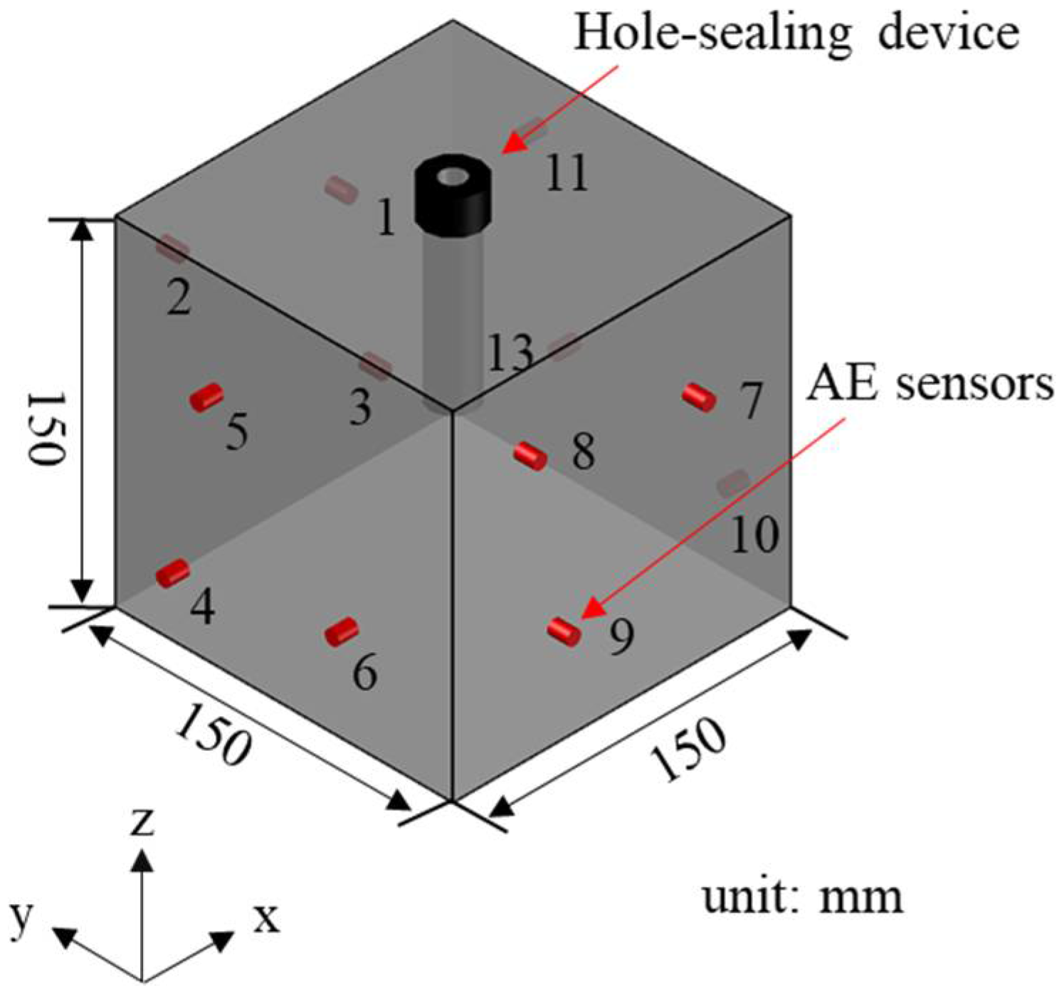 Minerals 12 00104 g002 550