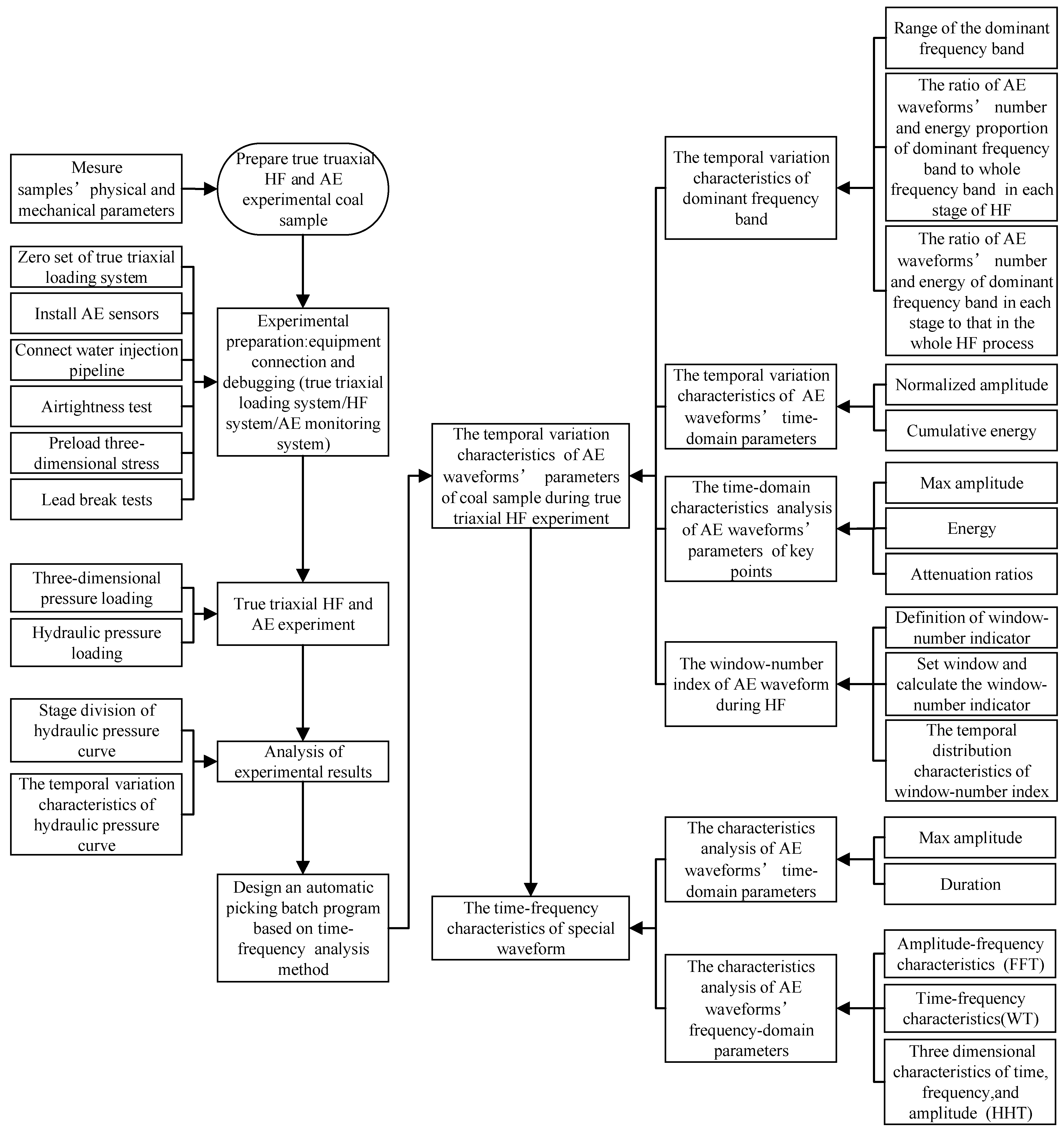 Minerals 12 00104 g003 550