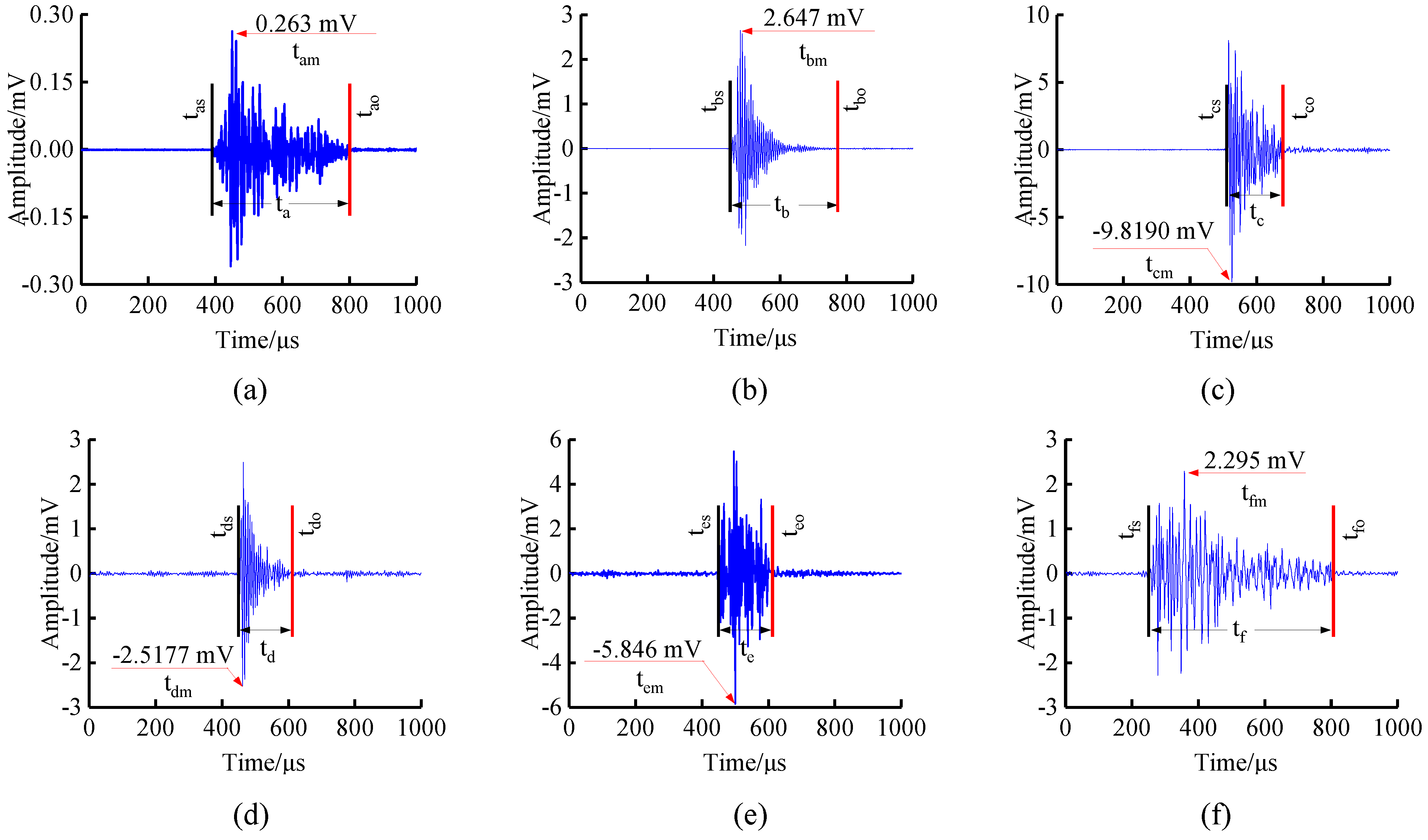 Minerals 12 00104 g008 550