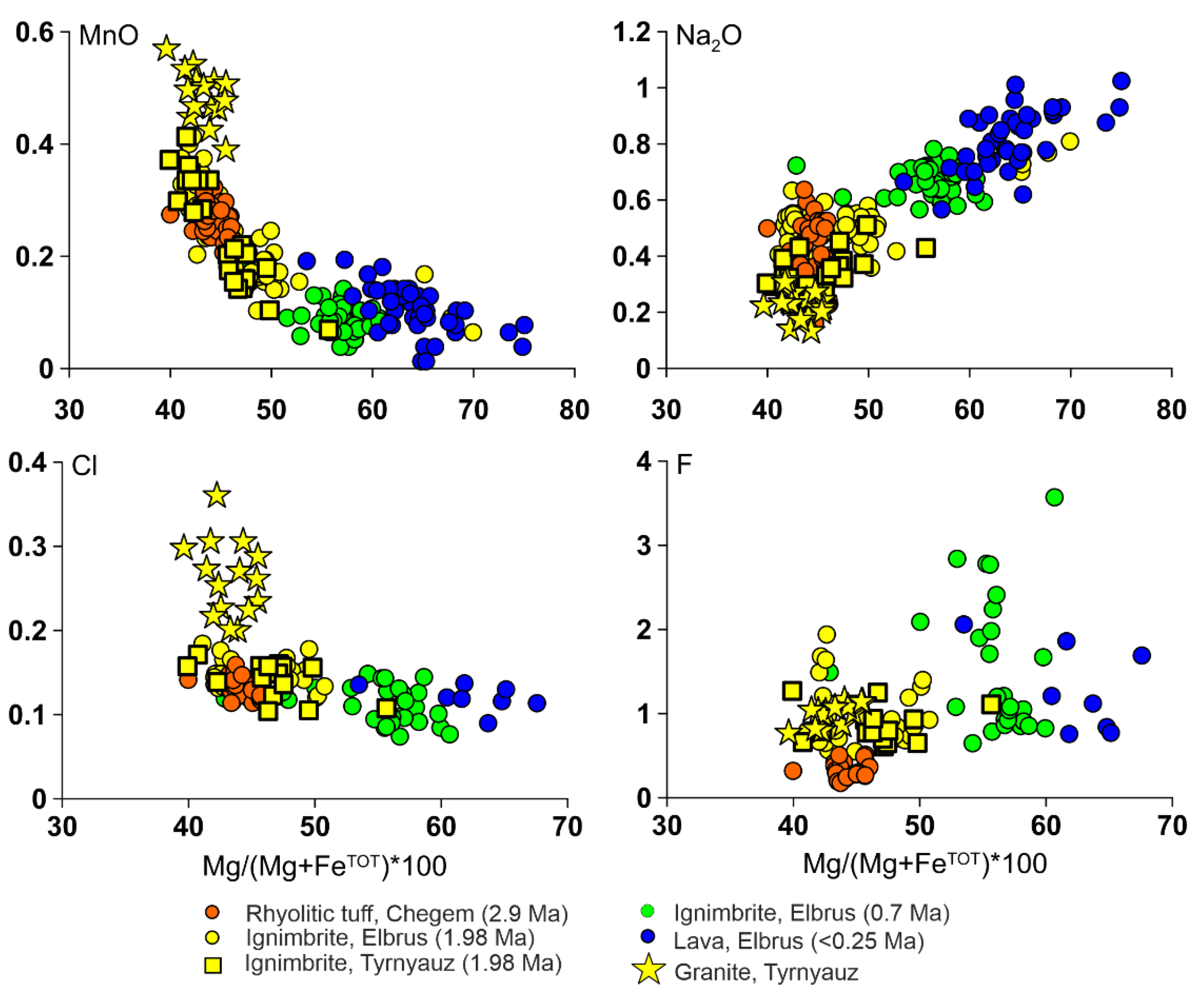 Minerals 12 00105 g004