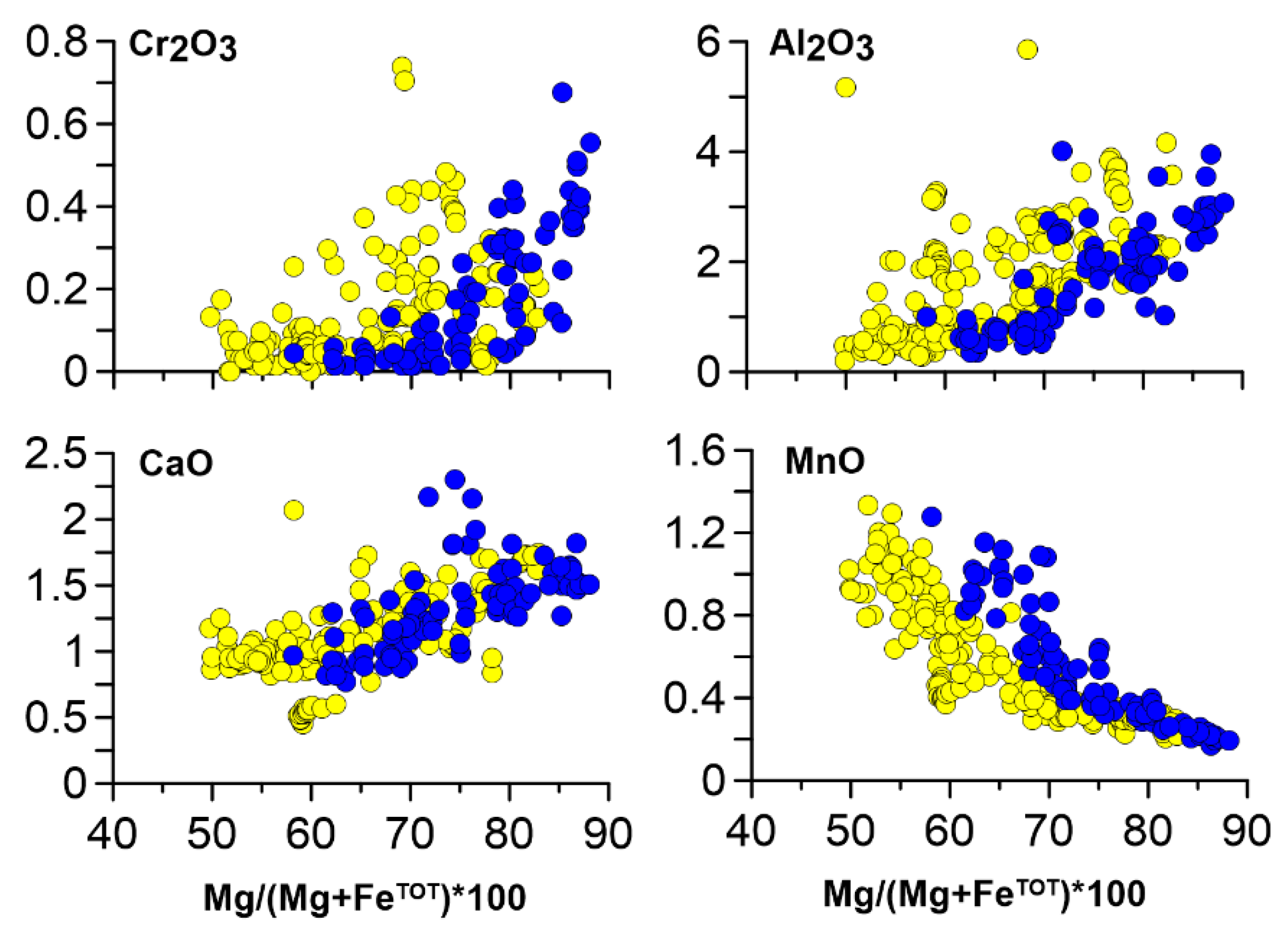 Minerals 12 00105 g005