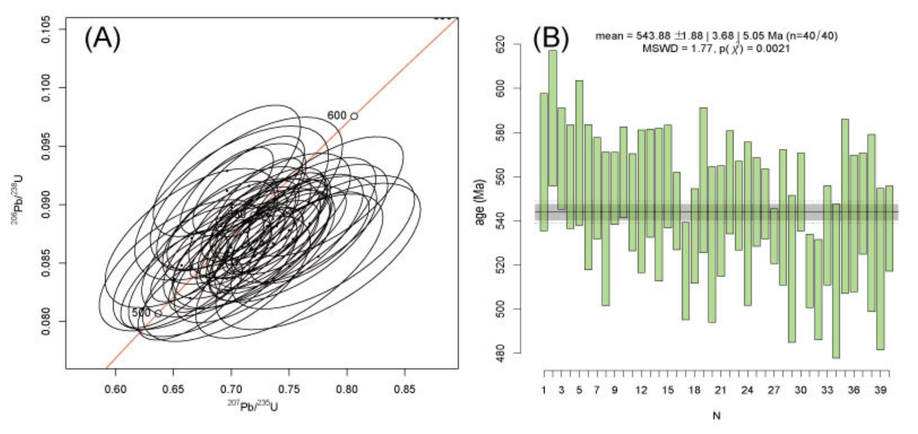Minerals 12 00107 g003 Minerals 12 00107 g003