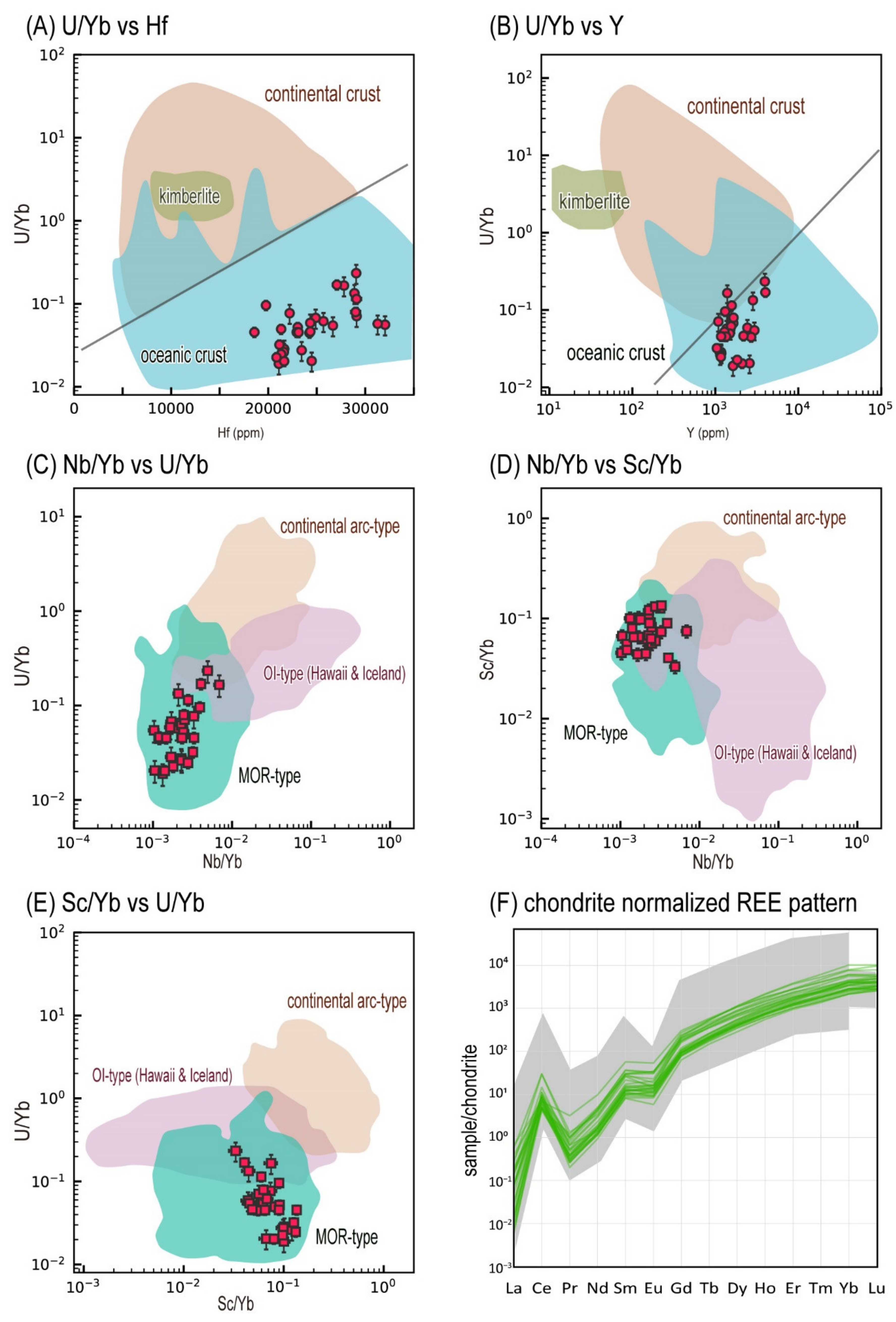 Minerals 12 00107 g004 Minerals 12 00107 g004