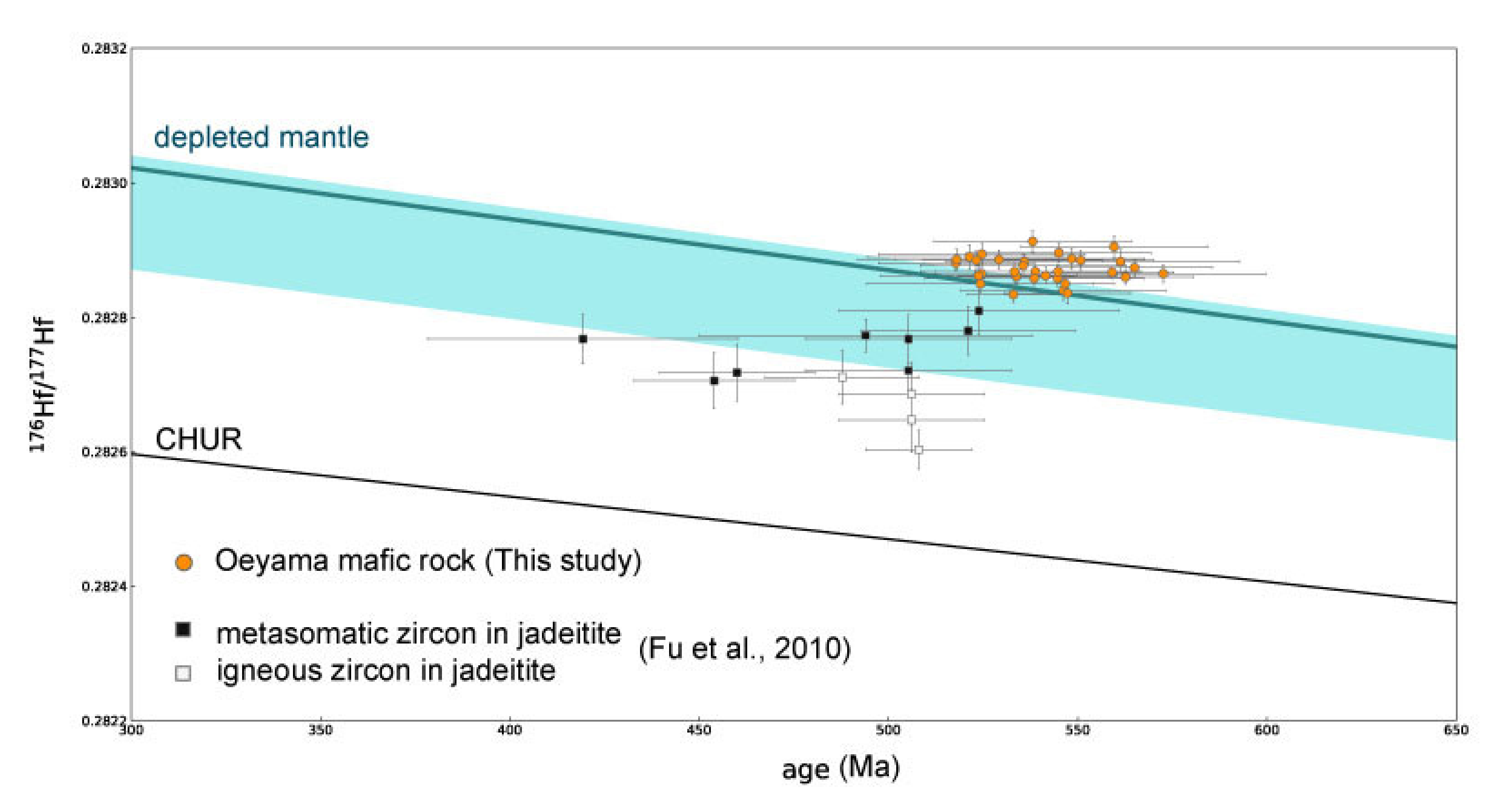 Minerals 12 00107 g005 Minerals 12 00107 g005