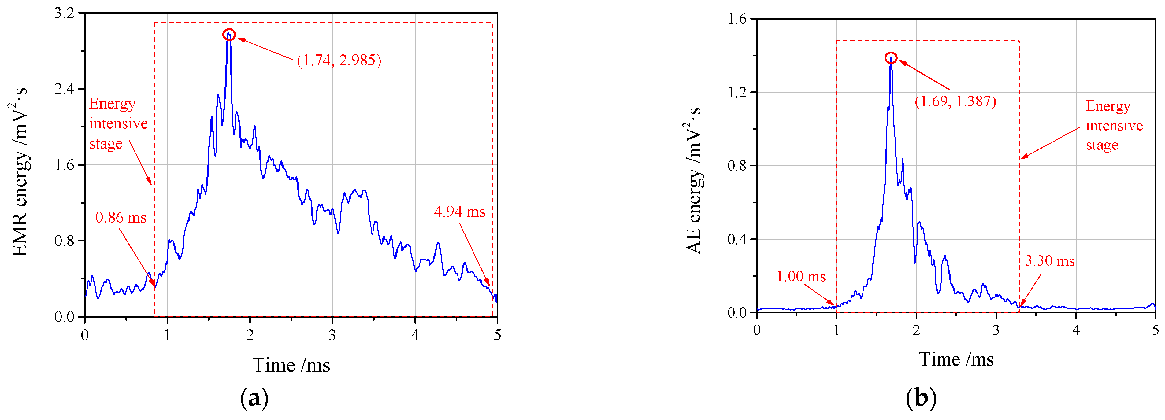 Minerals 12 00108 g007 550