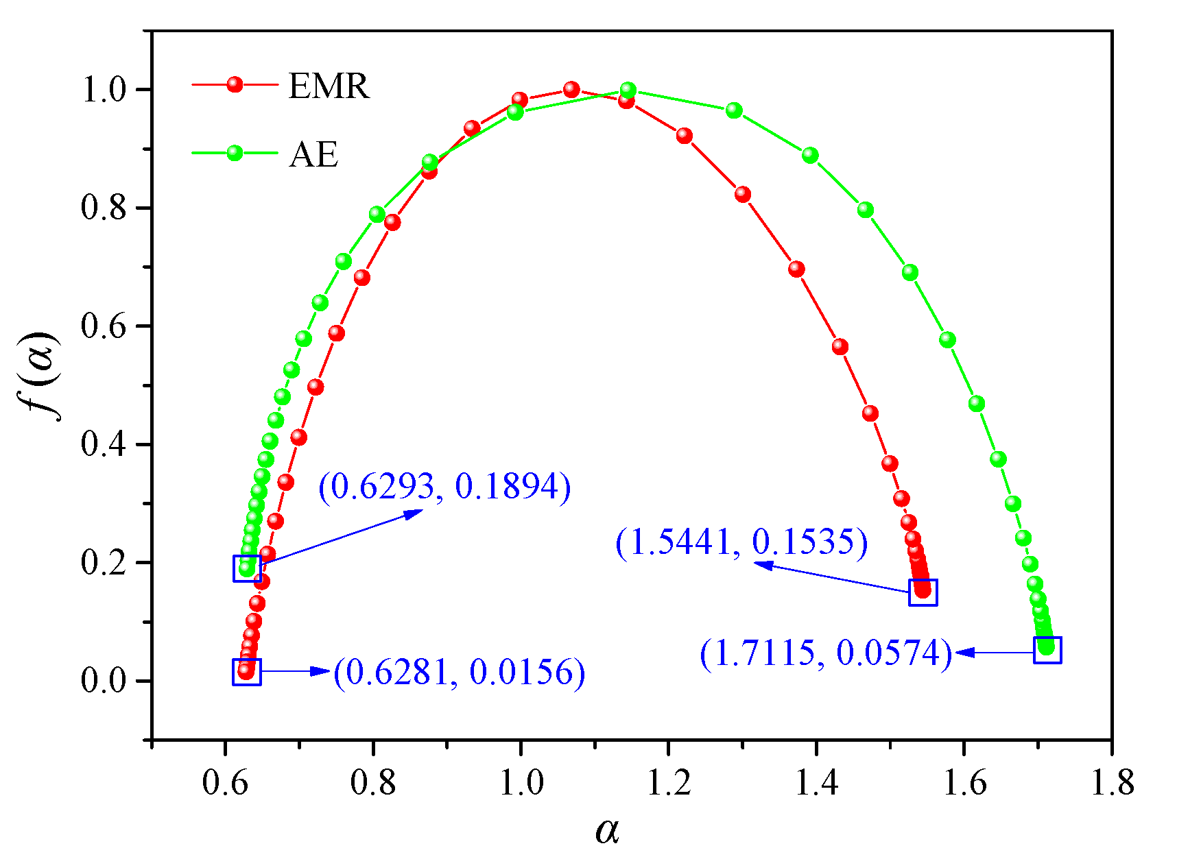 Minerals 12 00108 g011 550