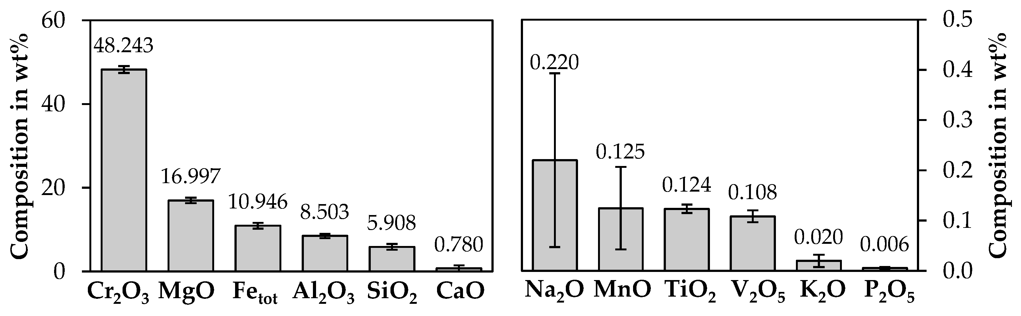 Minerals 12 00109 g001