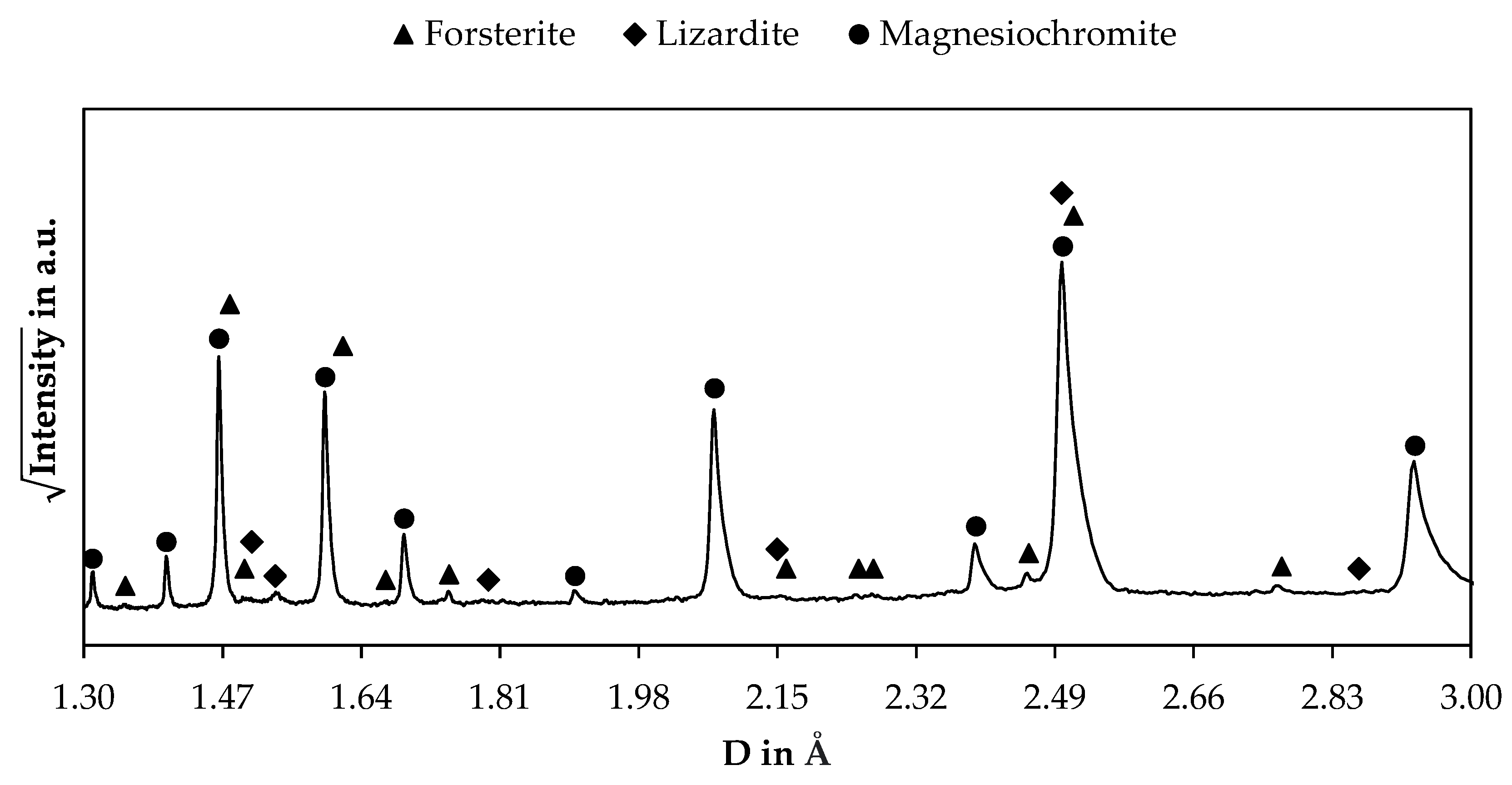 Minerals 12 00109 g003
