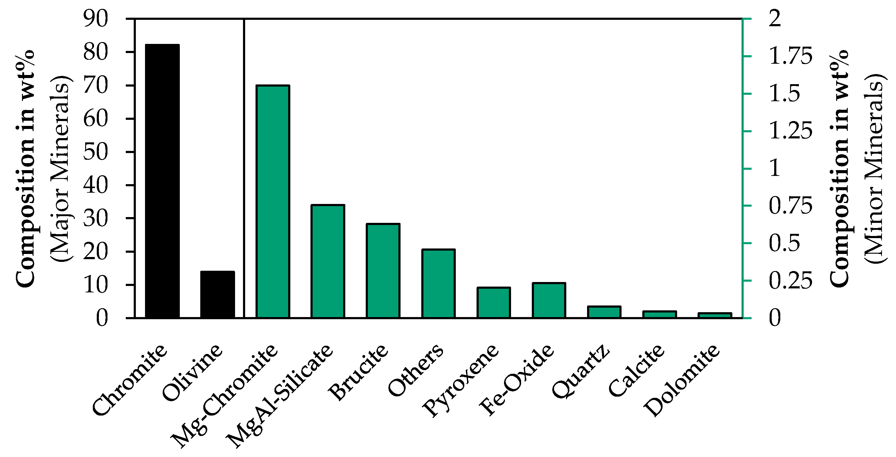 Minerals 12 00109 g005
