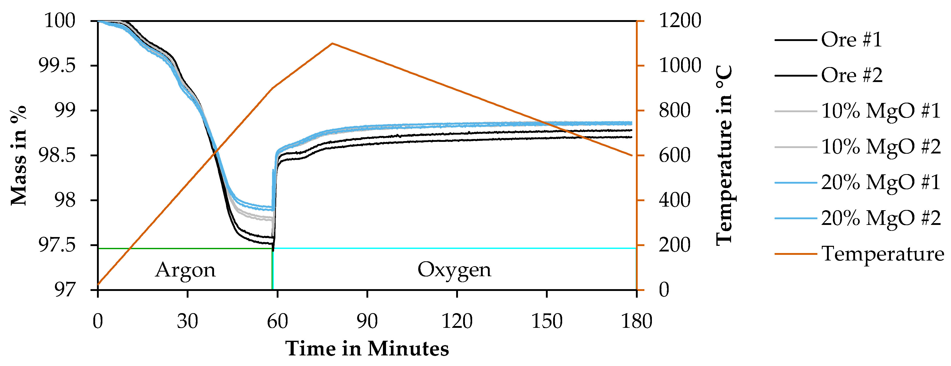 Minerals 12 00109 g009