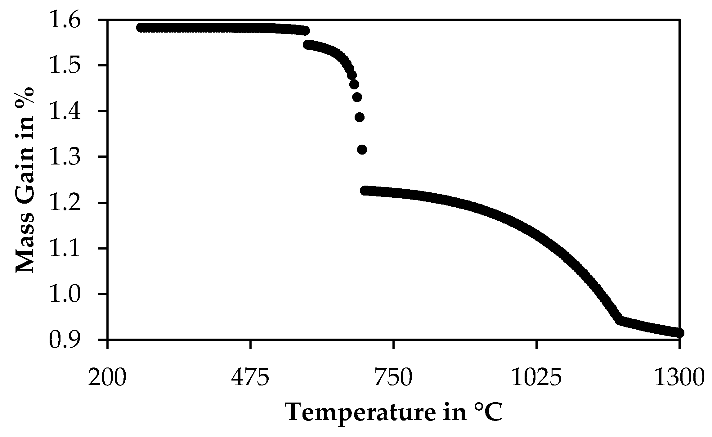 Minerals 12 00109 g012
