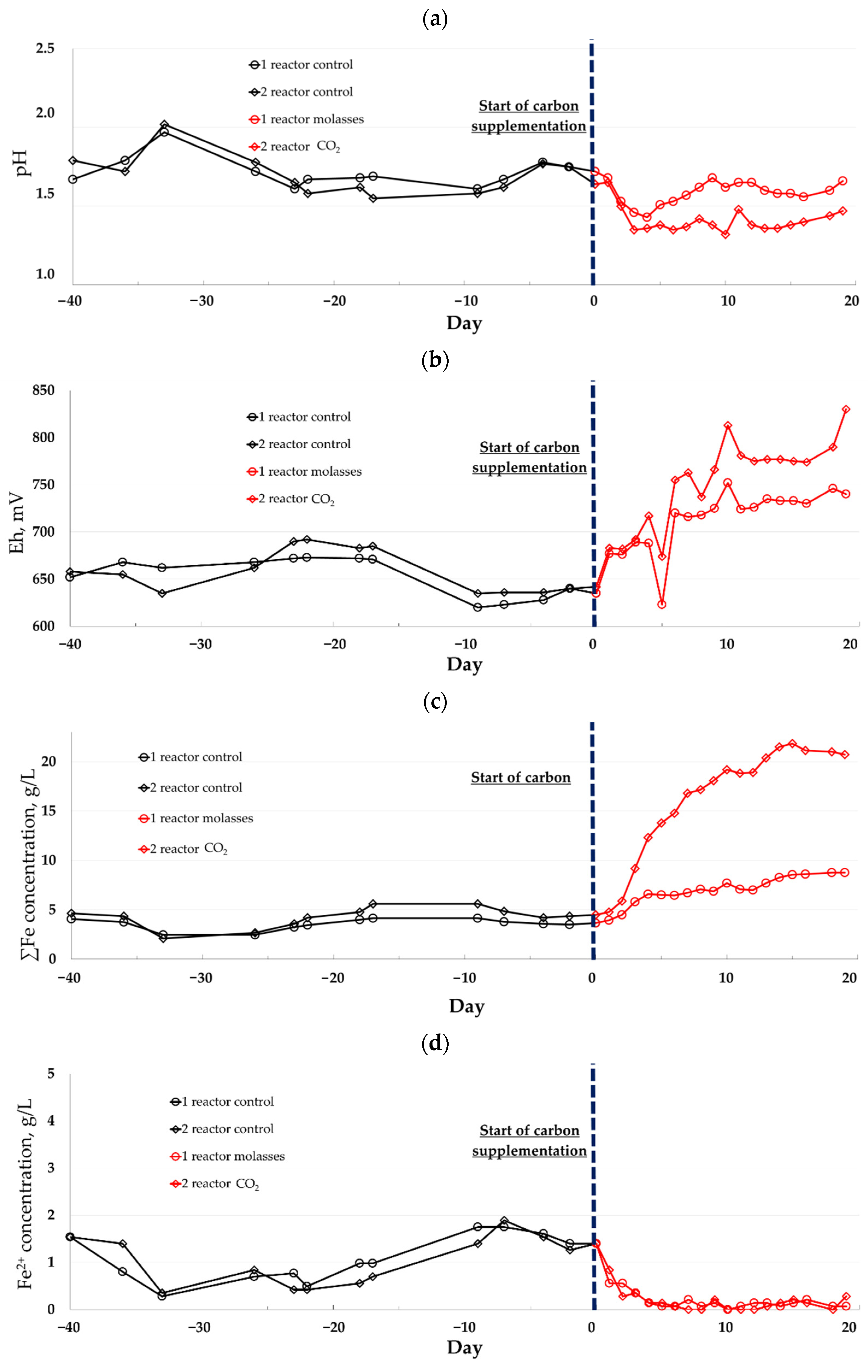 Minerals 12 00110 g001