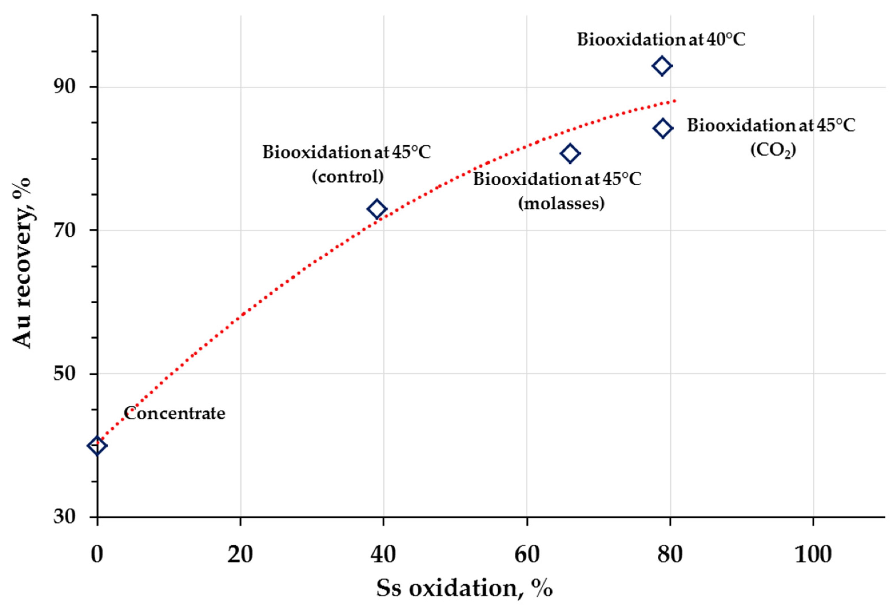 Minerals 12 00110 g003