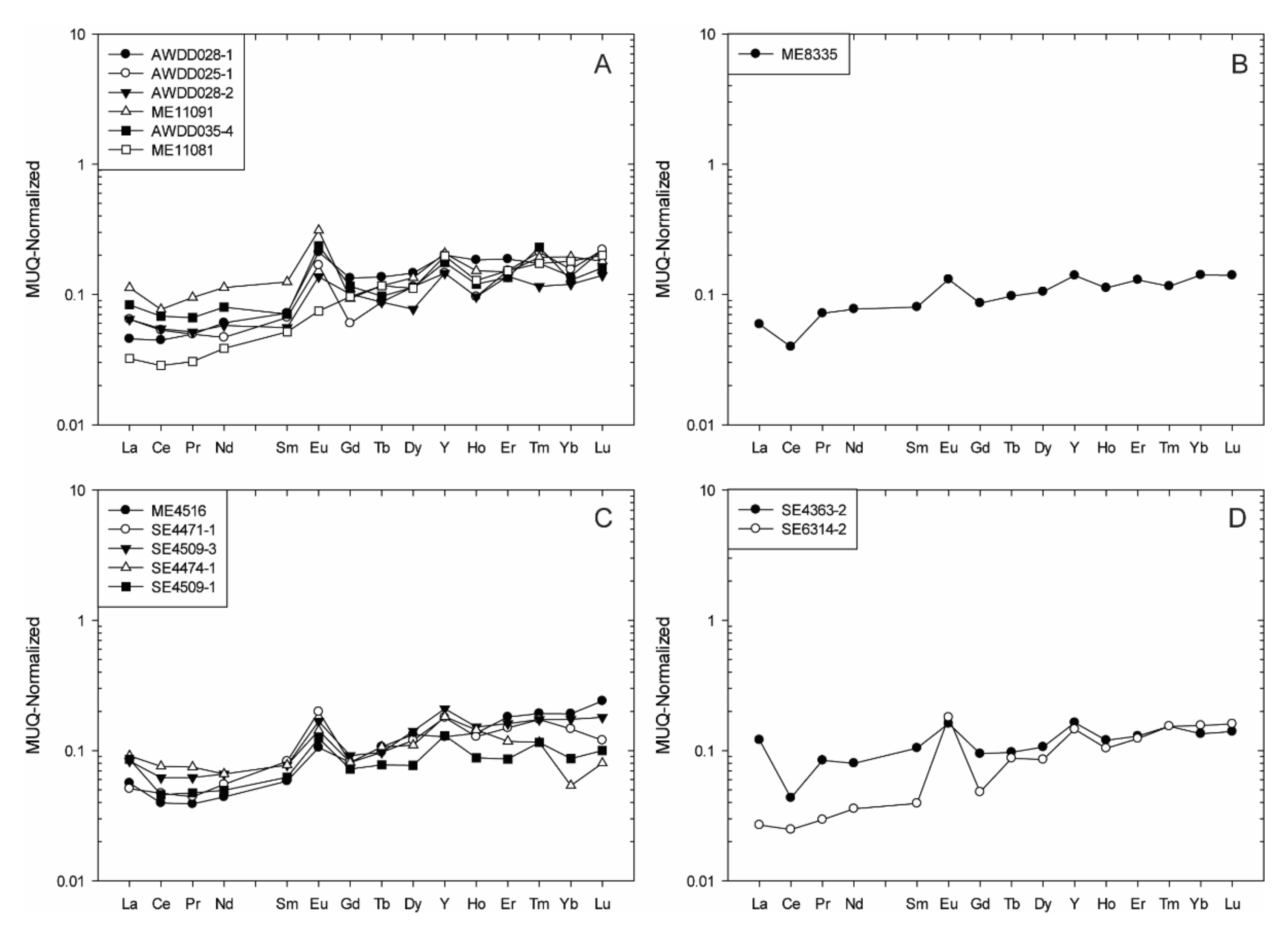 Minerals 12 00114 g004