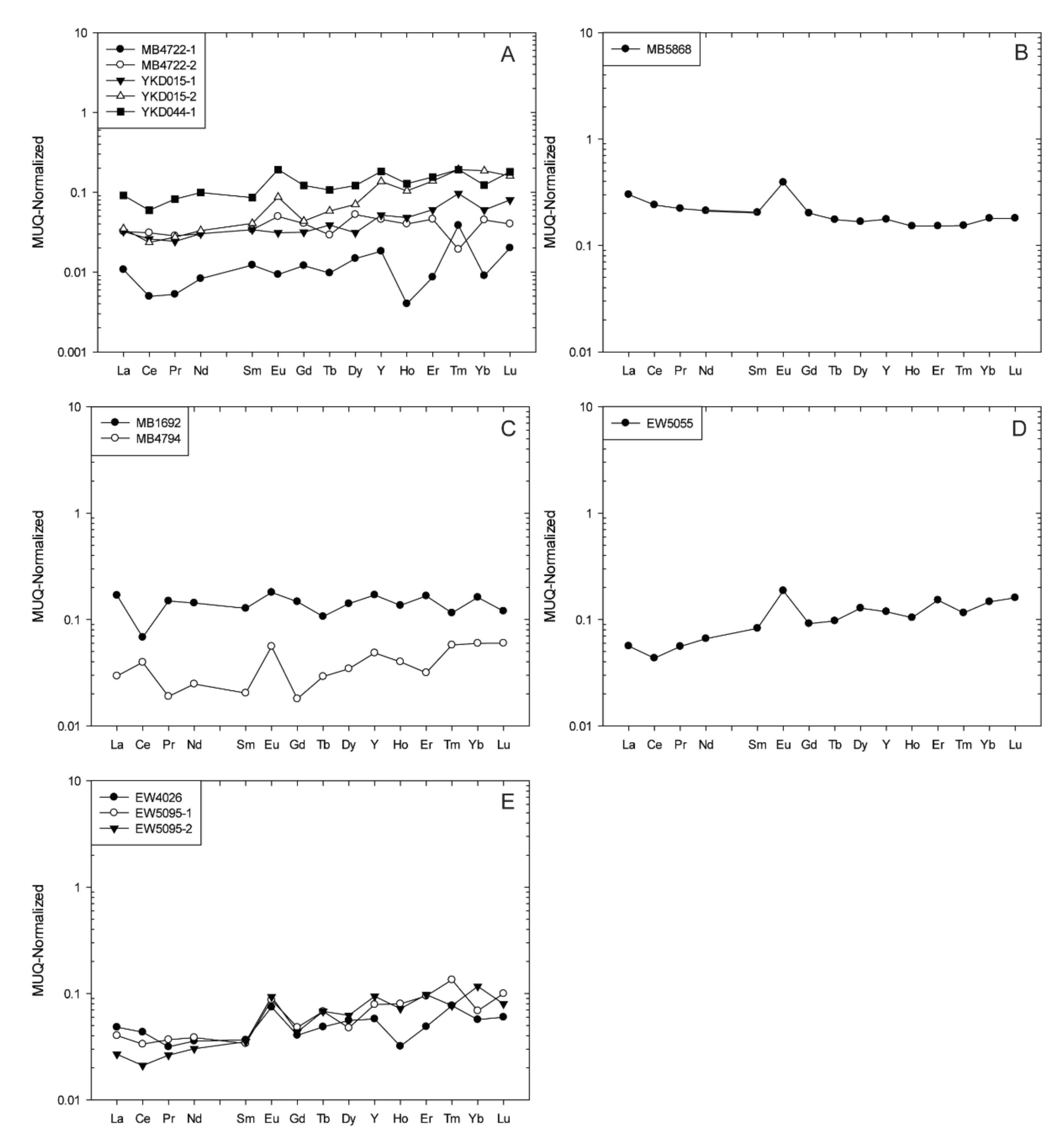 Minerals 12 00114 g005