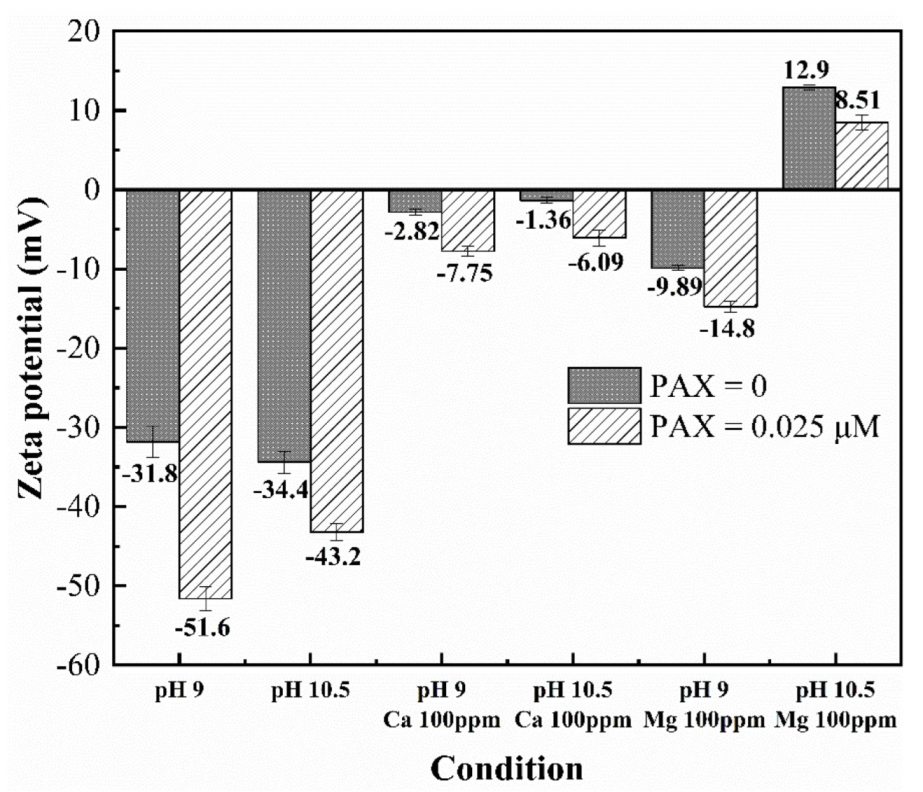 Minerals 12 00115 g002
