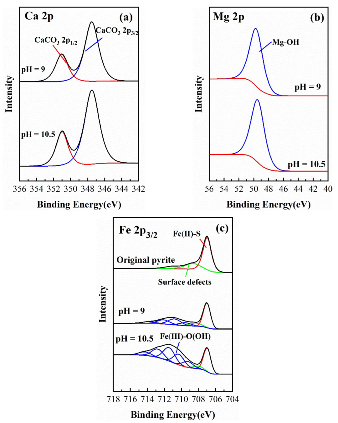 Minerals 12 00115 g005a