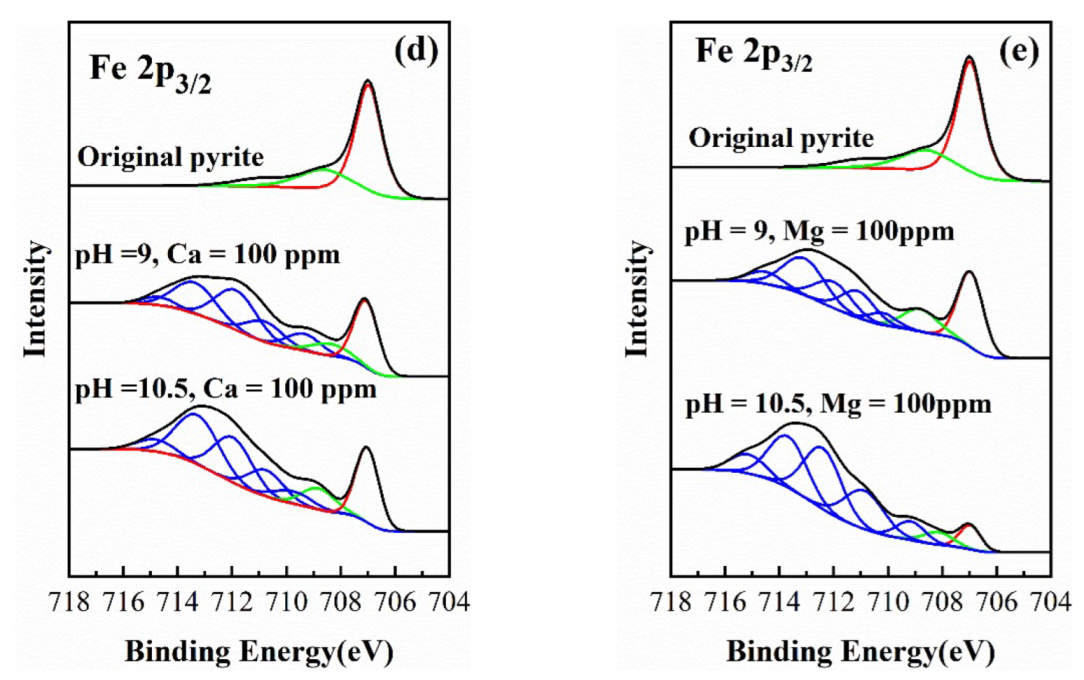 Minerals 12 00115 g005b