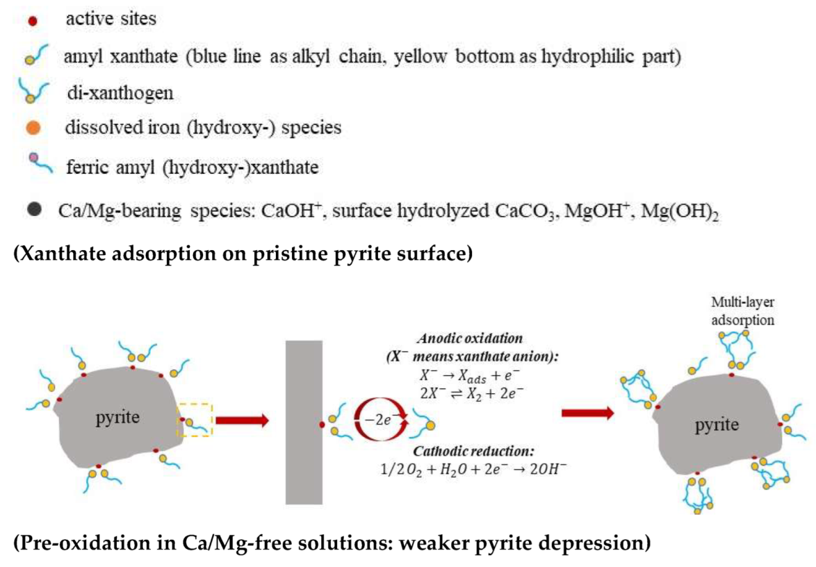 Minerals 12 00115 g006a