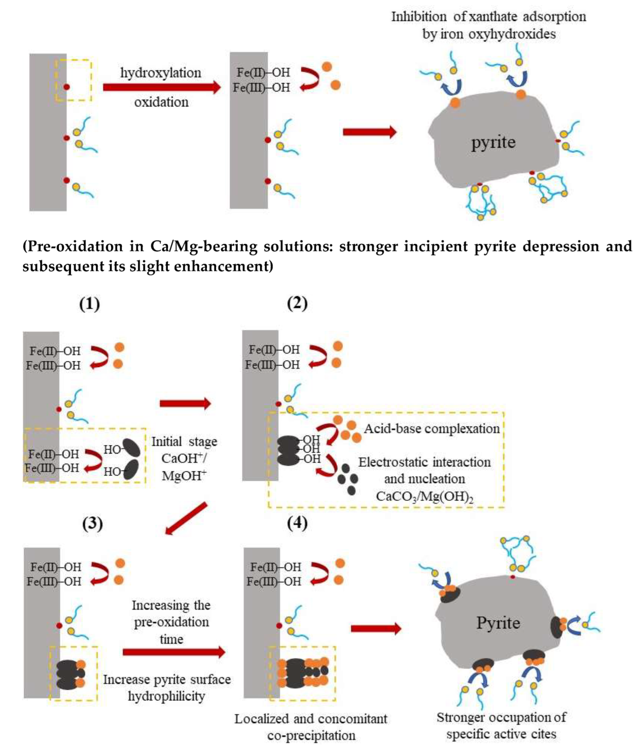Minerals 12 00115 g006b