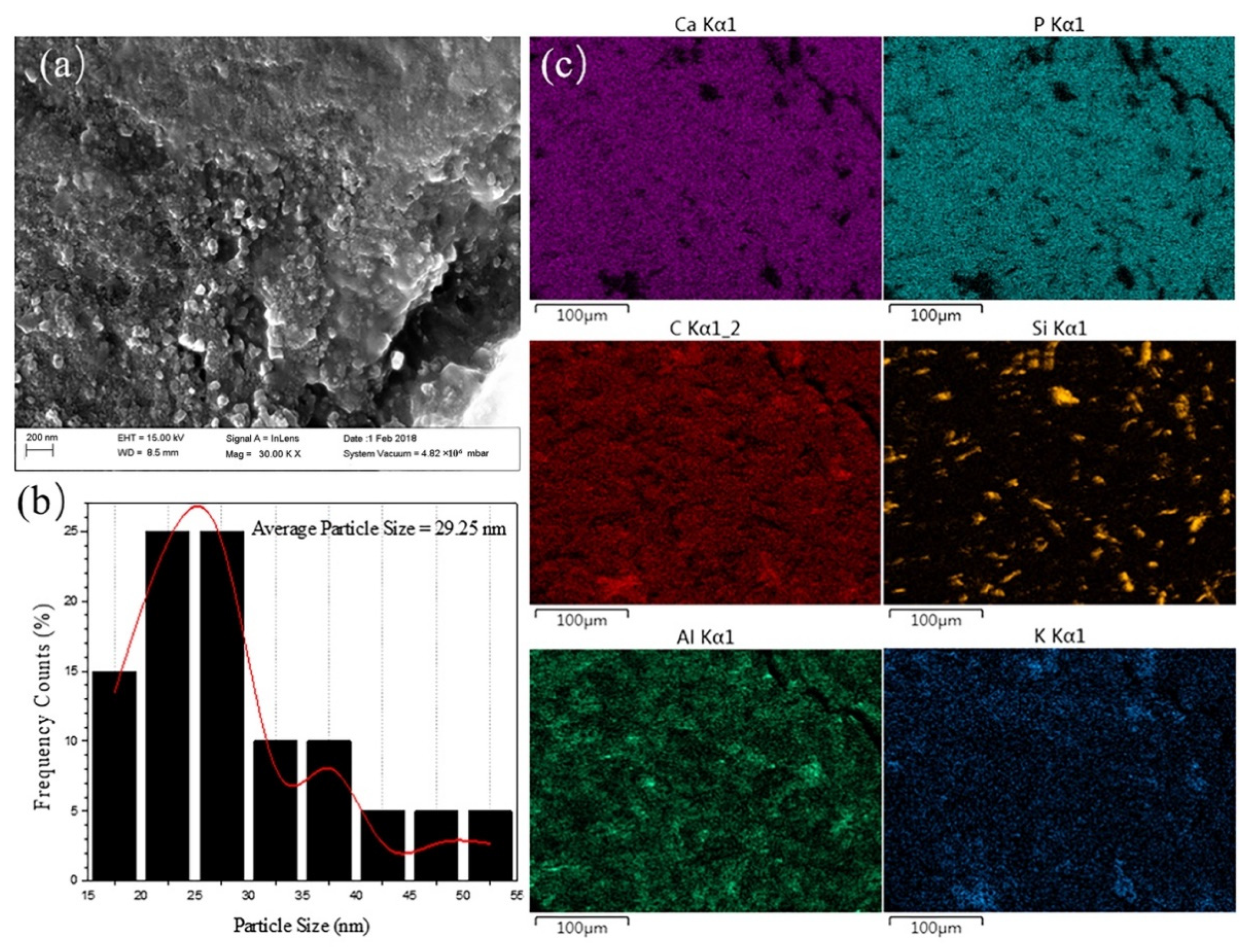 Minerals 12 00117 g004